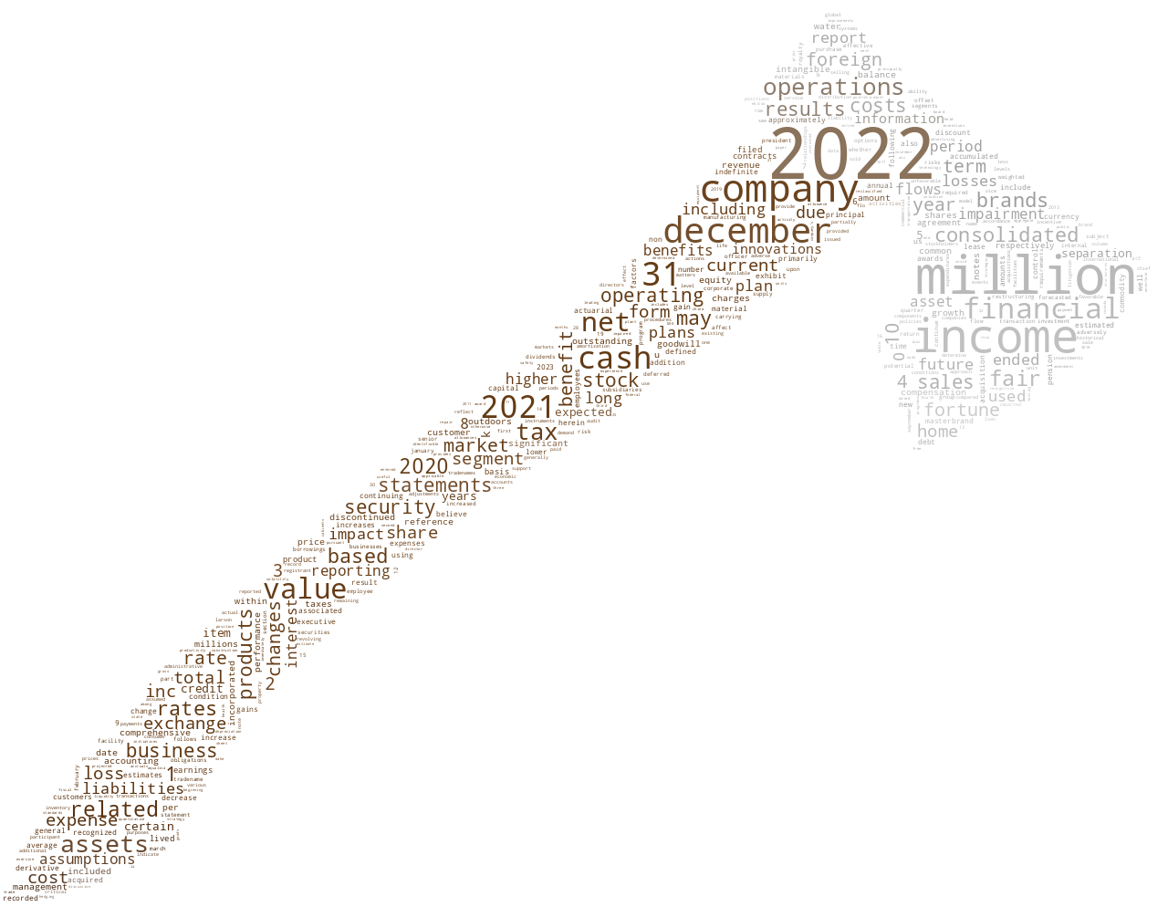 FortuneBrandsInnovationsInc_10-K_20230301-231952.png