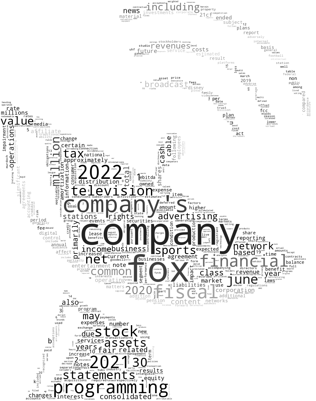 FoxCorp_10-K_20220815-232102.png