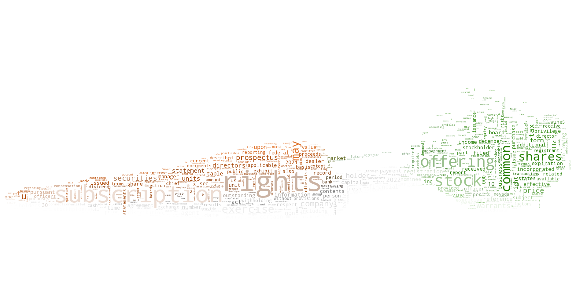 FreshVineWineInc_S-1_20230102-231751.png