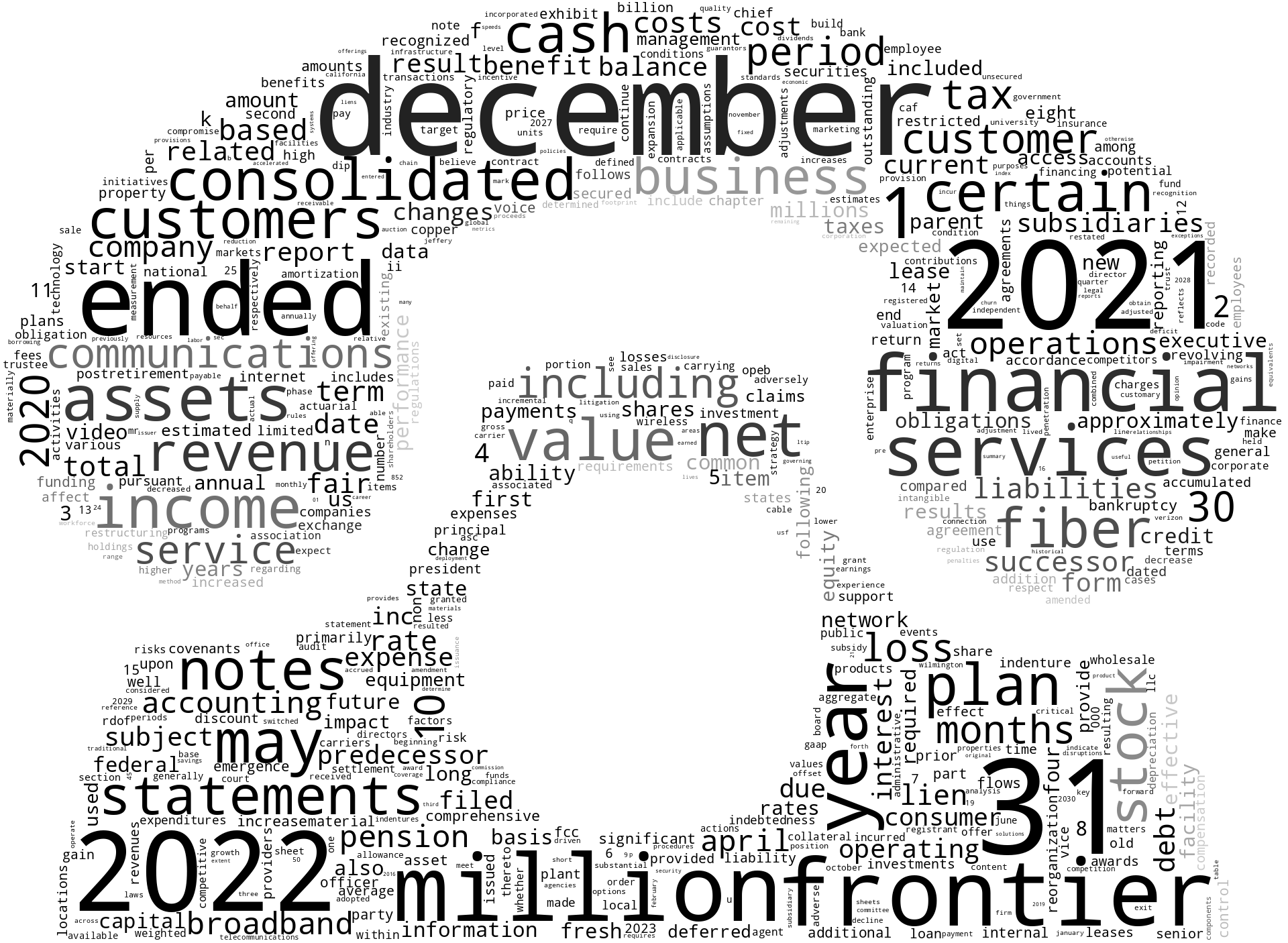 FrontierCommunicationsParentInc_10-K_20230227-232048.png
