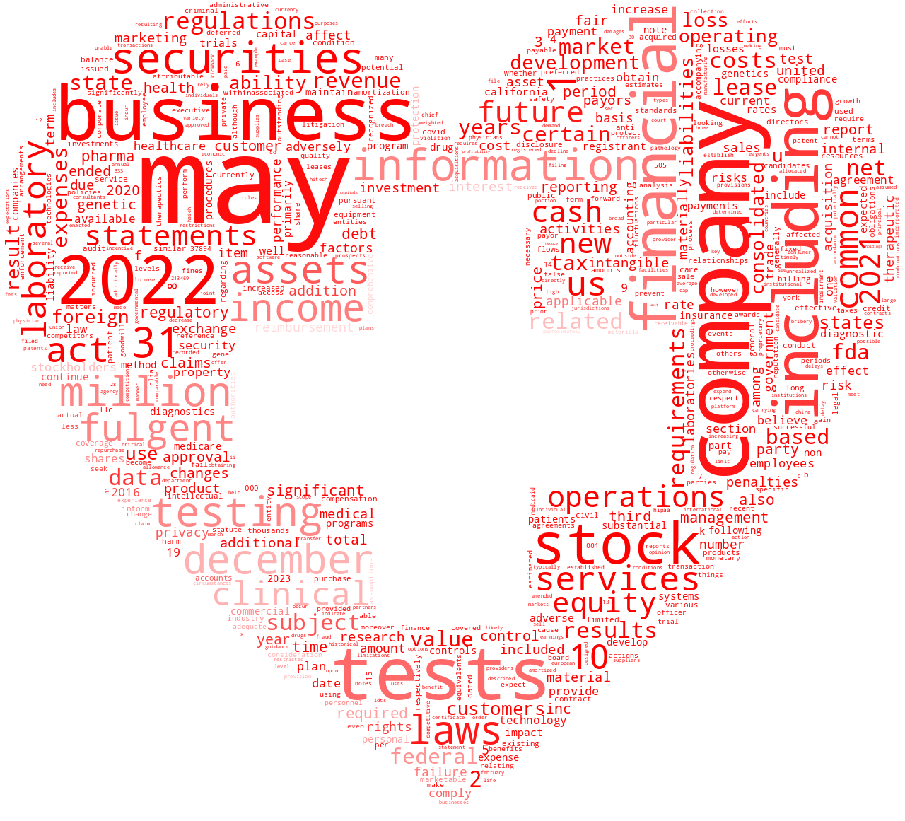 FulgentGeneticsInc_10-K_20230301-232036.png