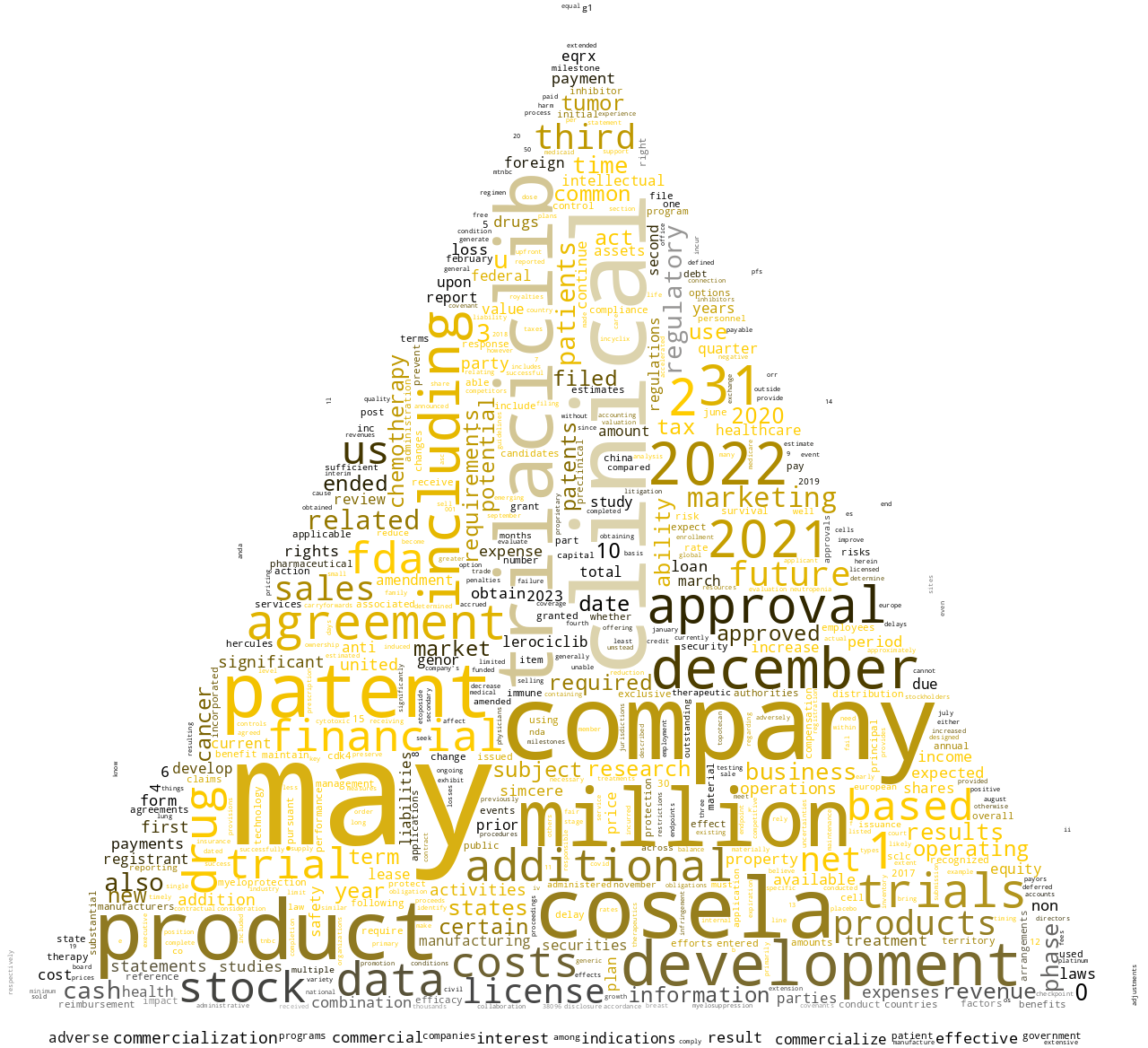 G1TherapeuticsInc_10-K_20230302-231920.png