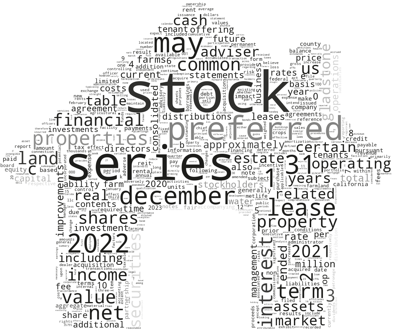 GLADSTONELANDCorp_10-K_20230222-231844.png