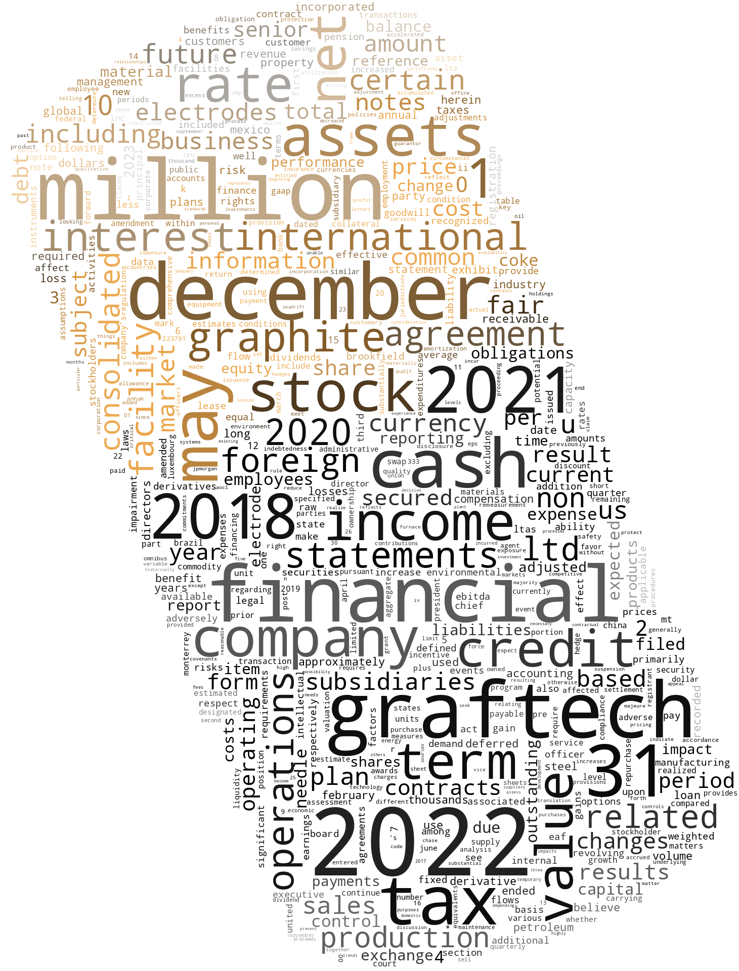 GRAFTECHINTERNATIONALLTD_10-K_20230215-231809.png