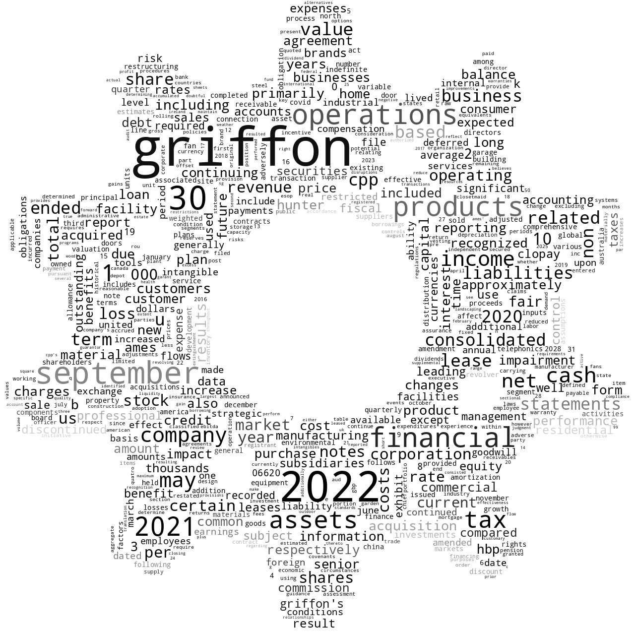 GRIFFONCORP_10-K_20221121-232058.png