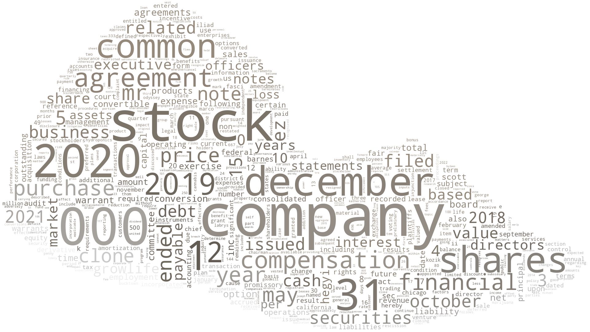 GROWLIFEINC_10-K_20210416-232358.png