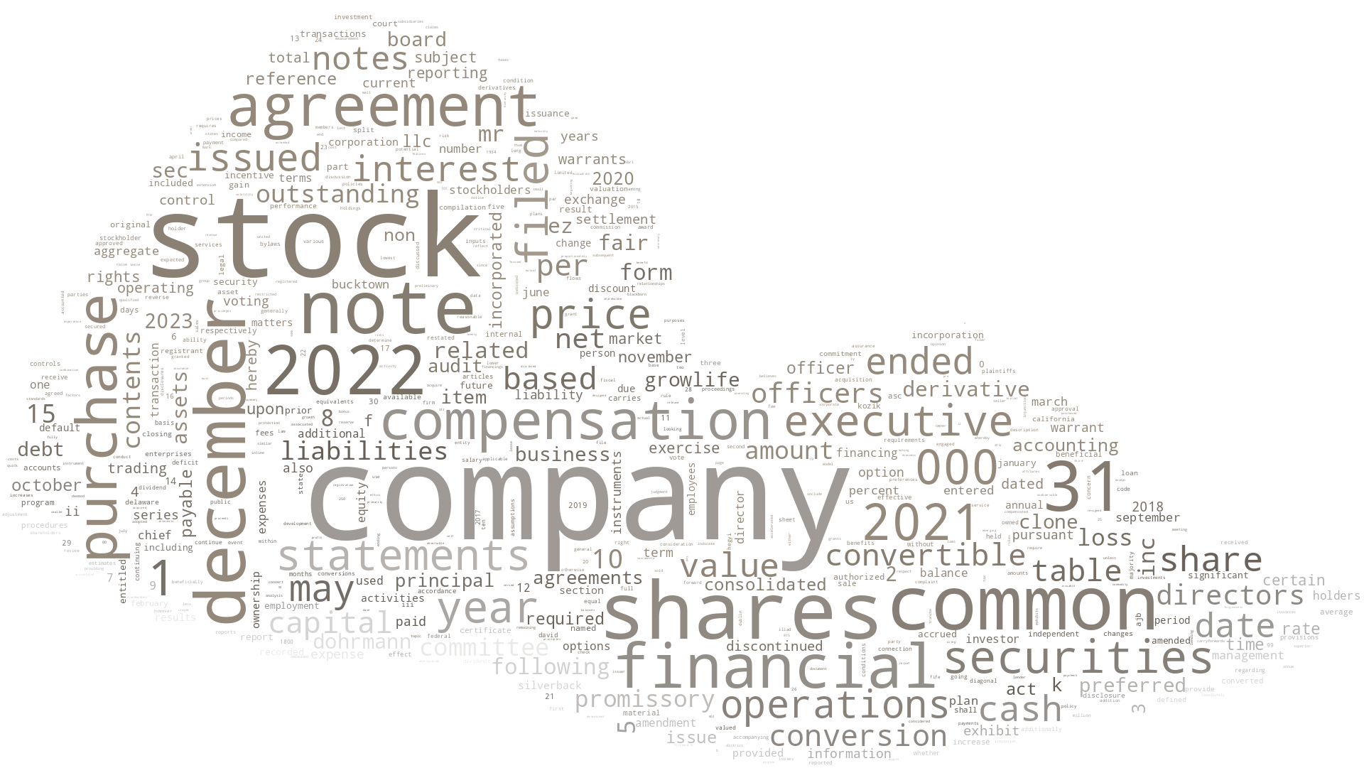 GROWLIFEINC_10-K_20230614-231736.png