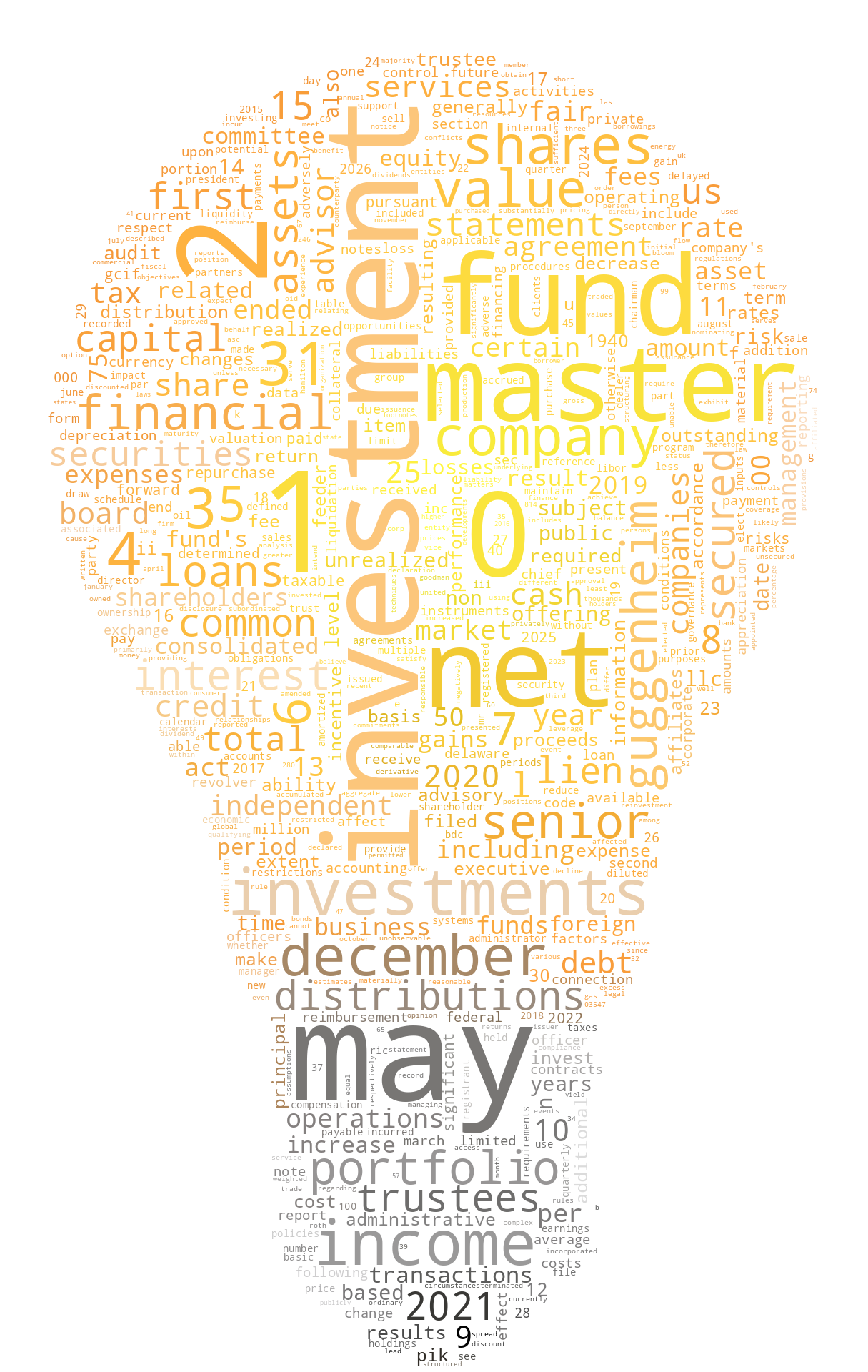 GUGGENHEIMCREDITINCOMEFUND2019_10-K_20220318-232228.png