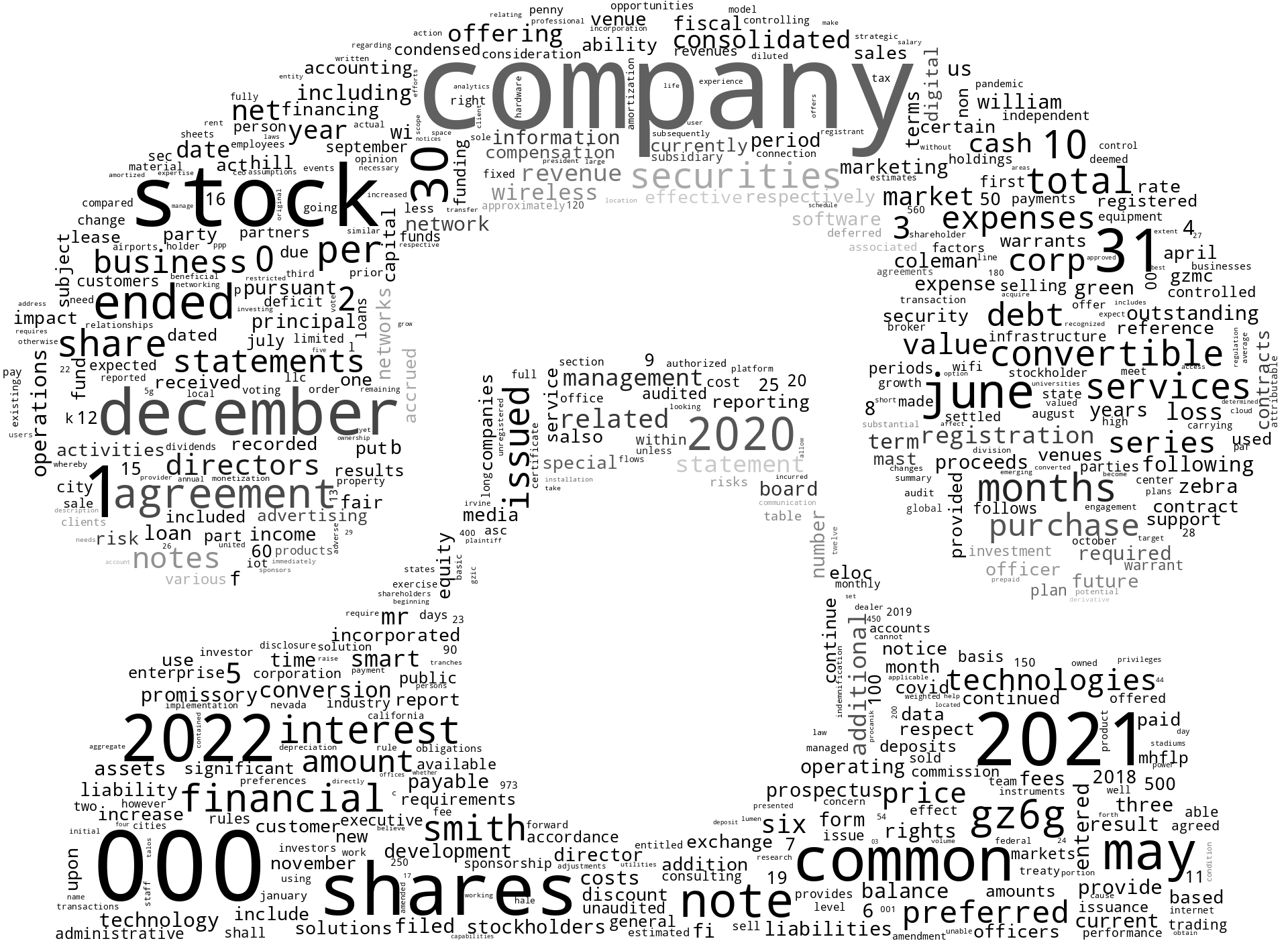 GZ6GTechnologiesCorp_S-1_20221107-232648.png