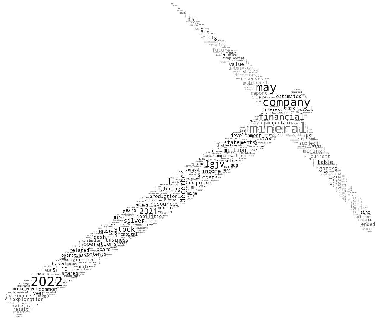 GatosSilverInc_10-K_20230628-231850.png