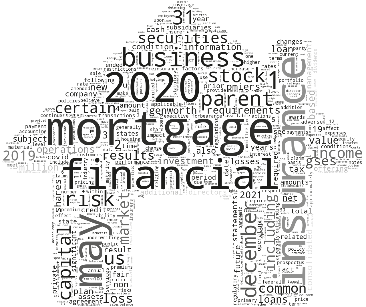 GenworthMortgageHoldingsInc_S-1_20210420-232106.png