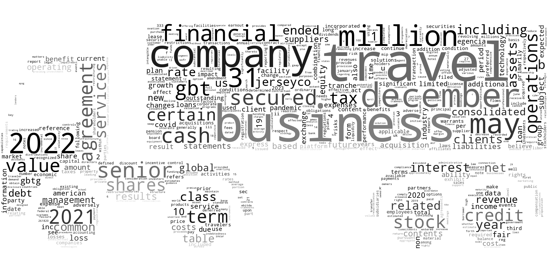 GlobalBusinessTravelGroupInc_10-K_20230322-231423.png