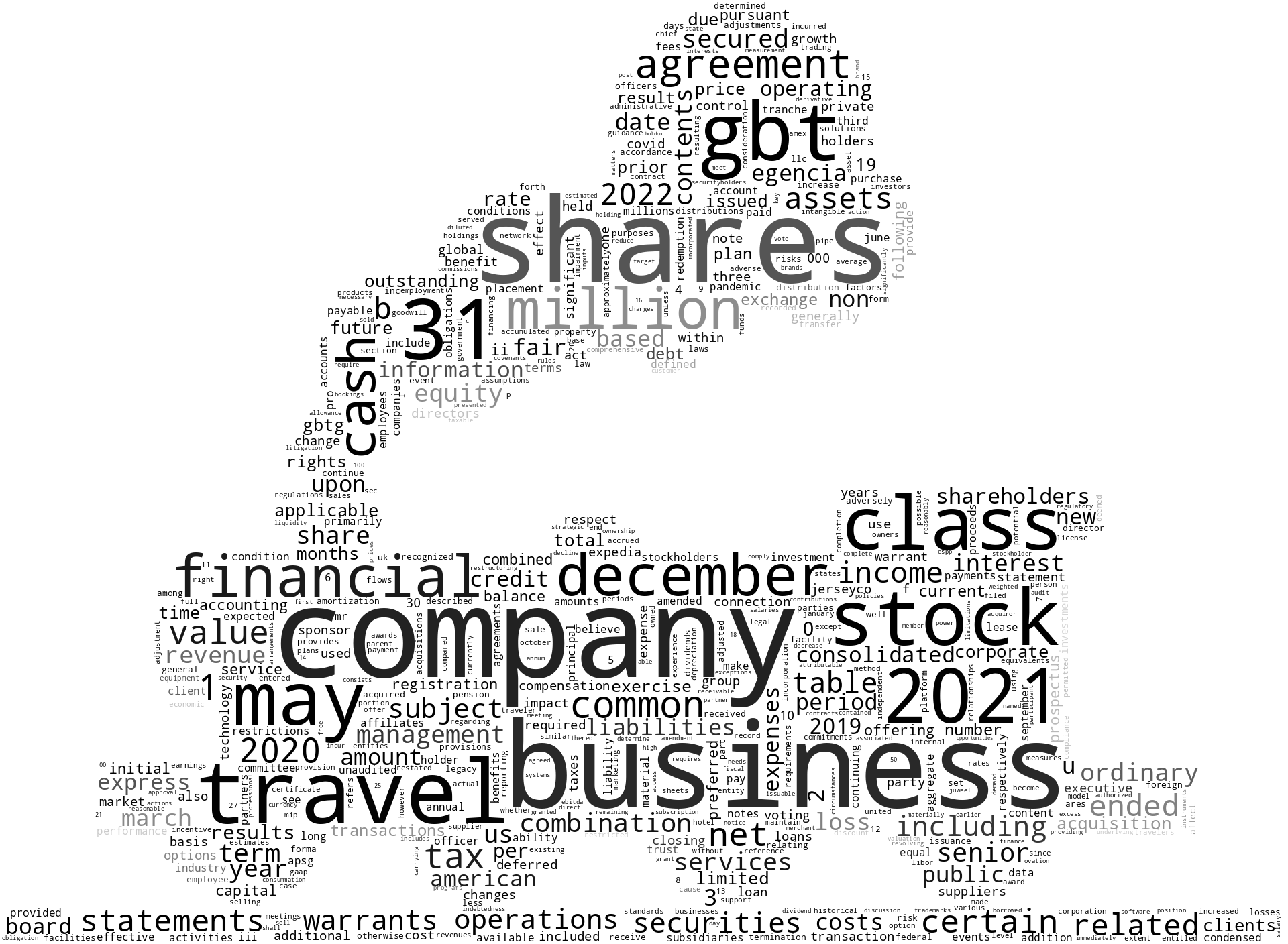 GlobalBusinessTravelGroupInc_S-1_20220622-232049.png