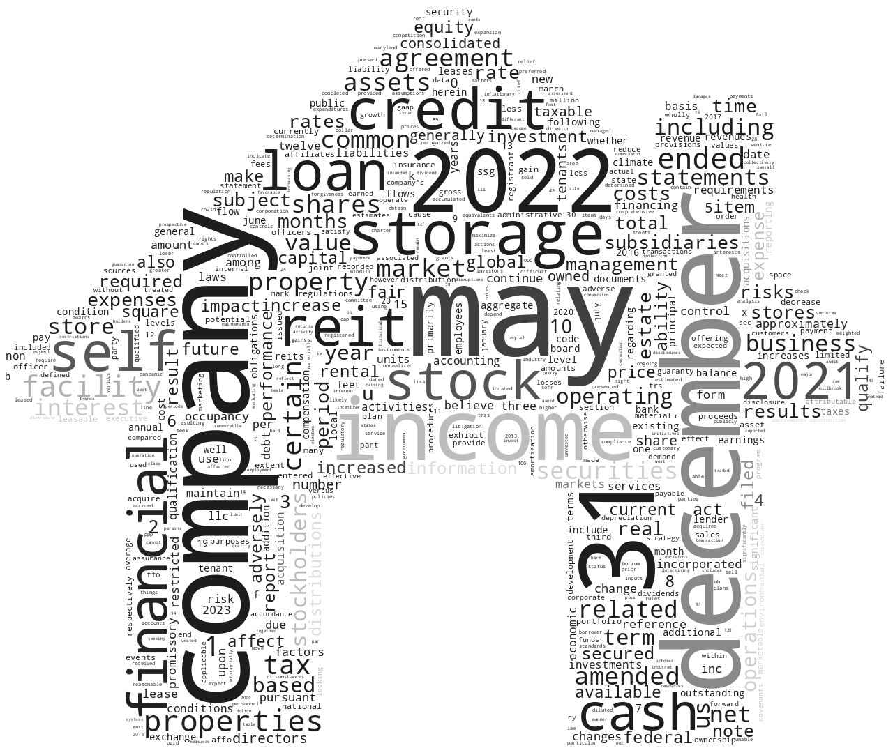 GlobalSelfStorageInc_10-K_20230329-232344.png