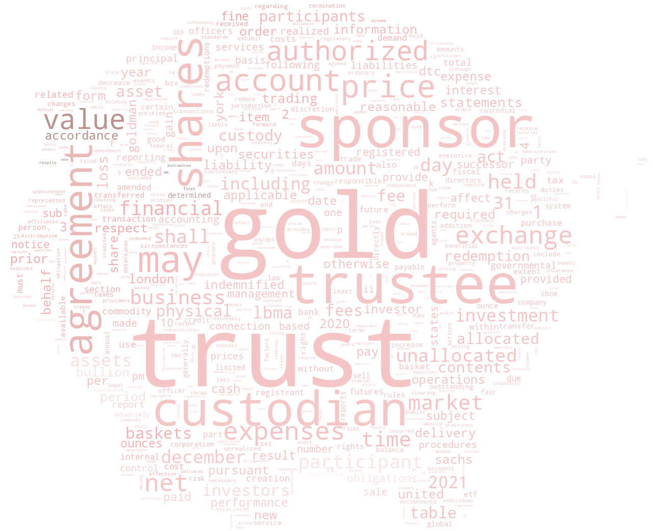 GoldmanSachsPhysicalGoldETF_10-K_20220309-014029.png