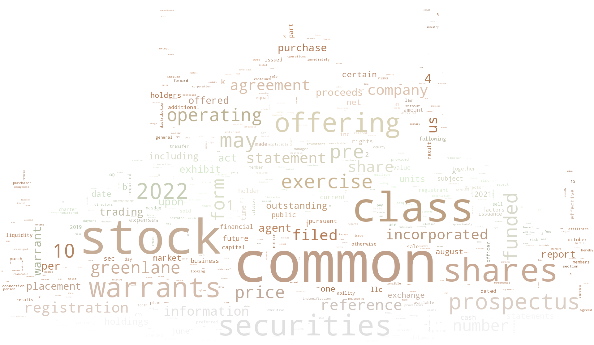 GreenlaneHoldingsInc_S-1_20221010-234841.png
