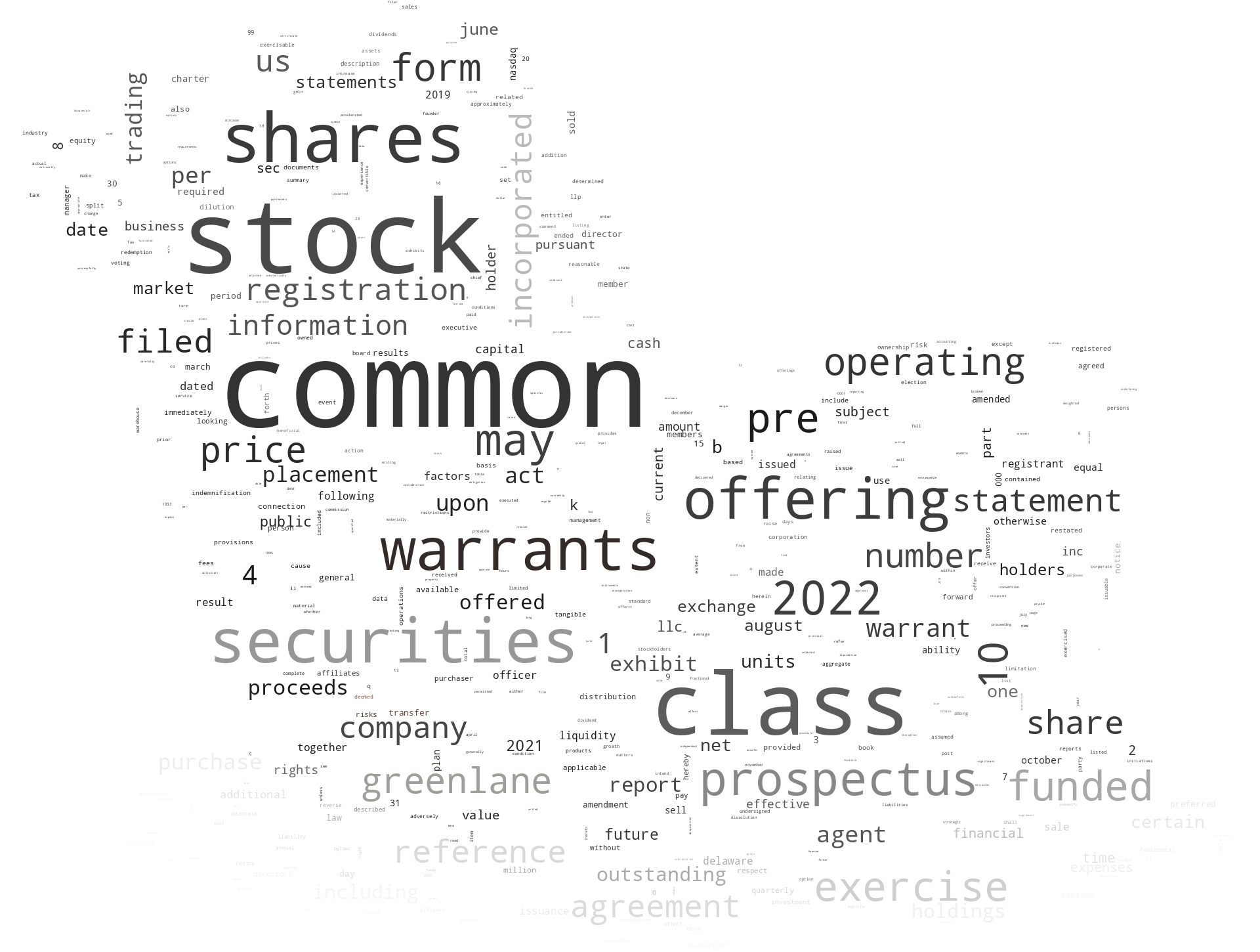 GreenlaneHoldingsInc_S-1_20221011-233215.png