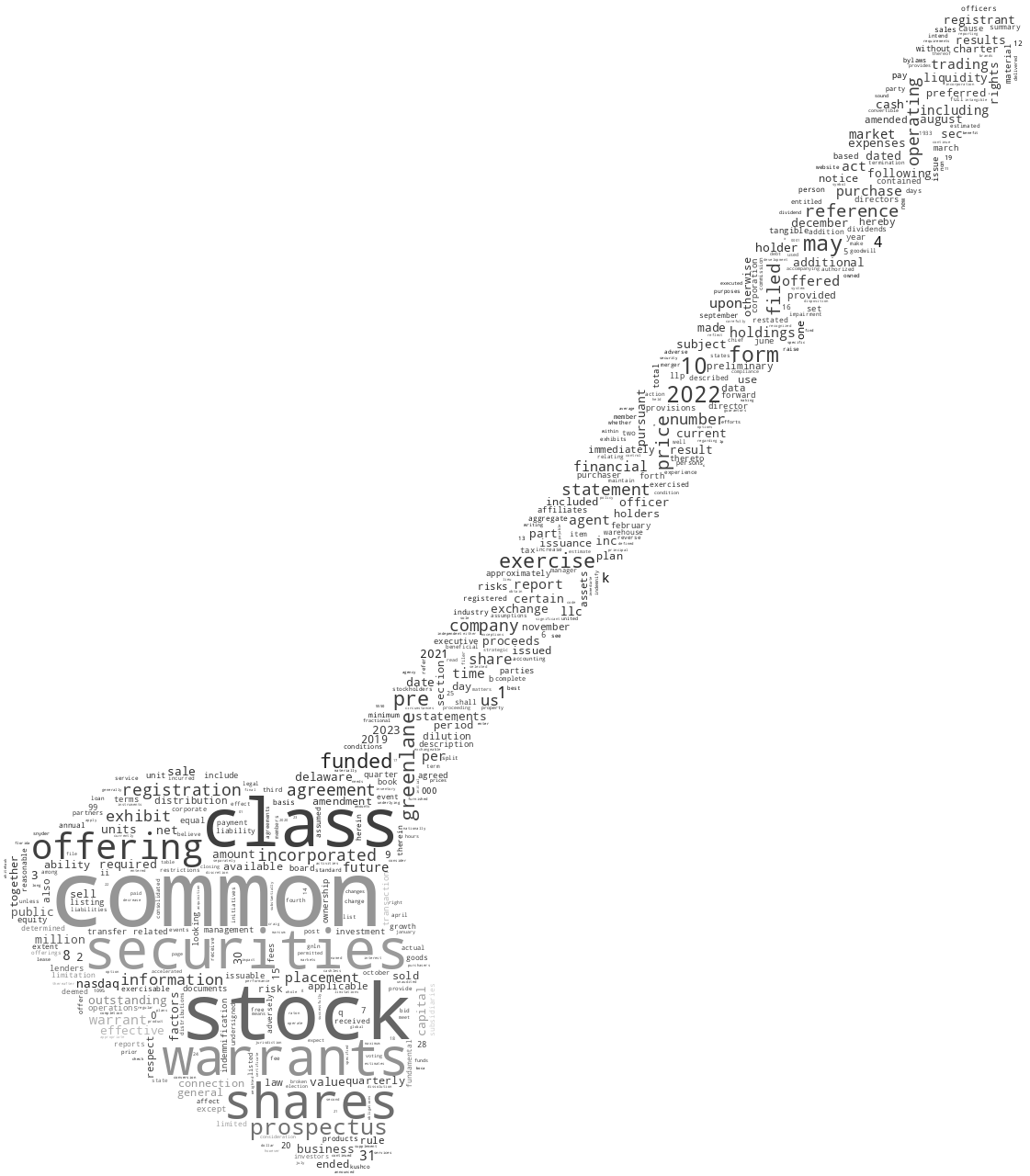 GreenlaneHoldingsInc_S-1_20230207-232005.png