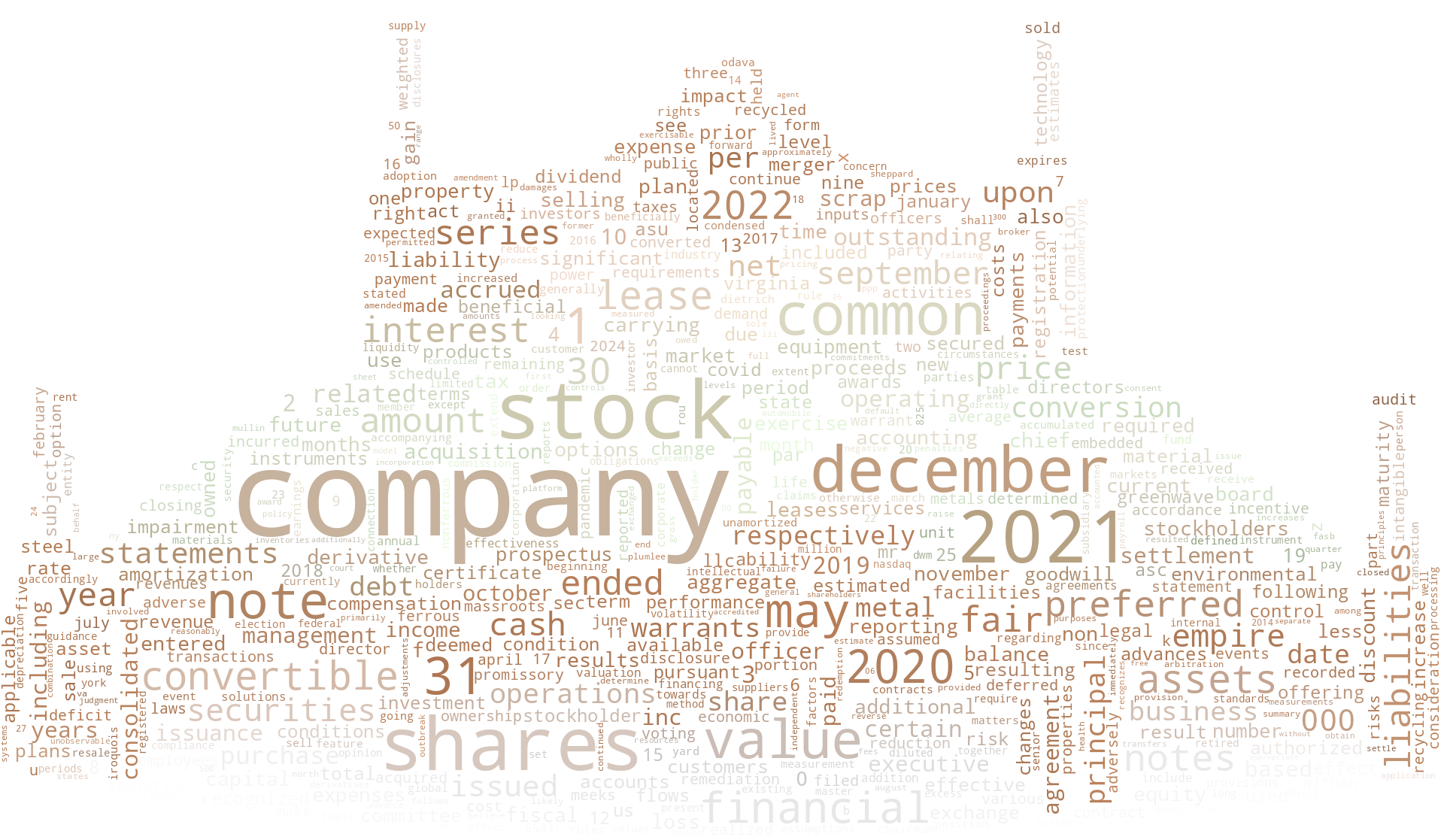 GreenwaveTechnologySolutionsInc_S-1_20230102-231742.png