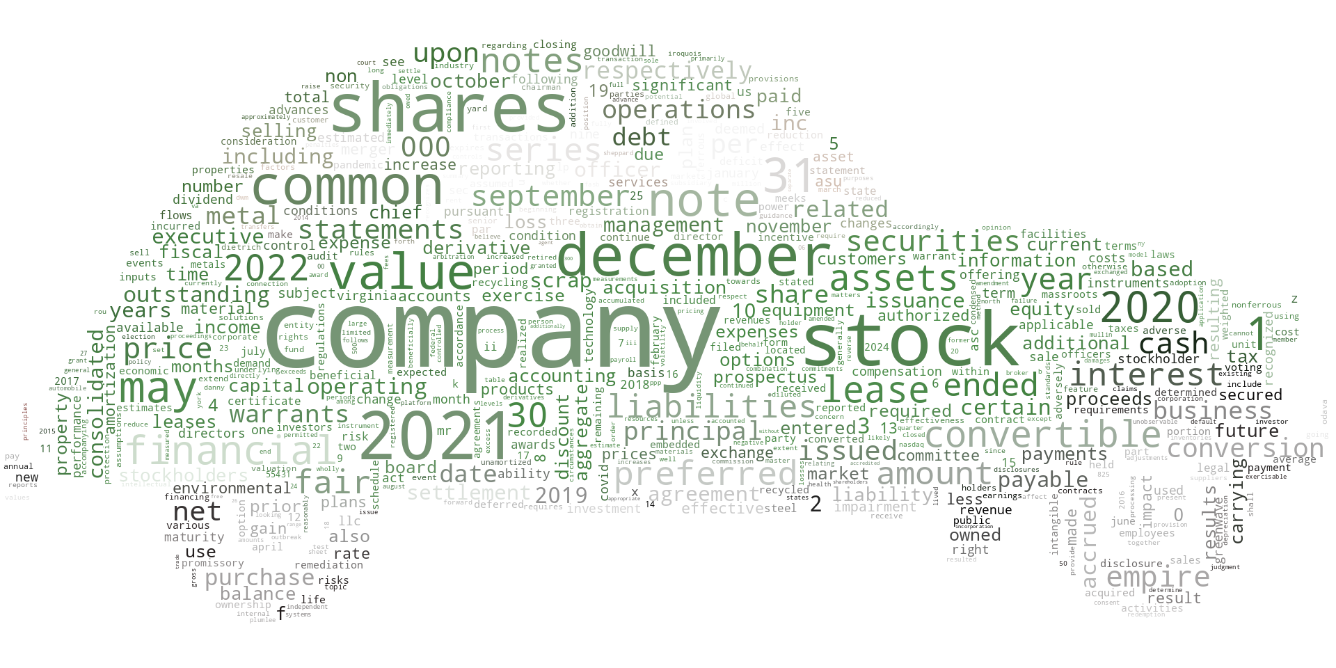 GreenwaveTechnologySolutionsInc_S-1_20230103-231819.png