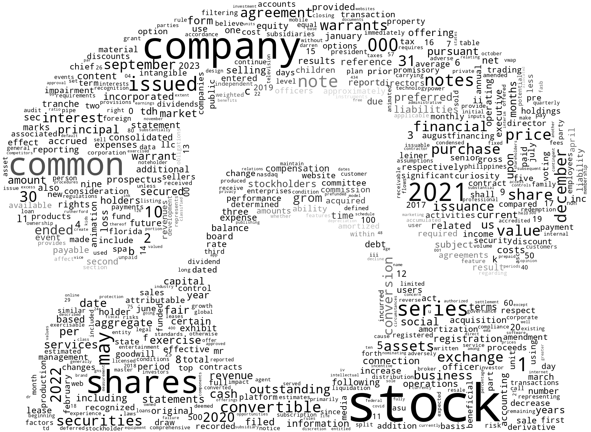 GromSocialEnterprisesInc_S-1_20230203-231817.png