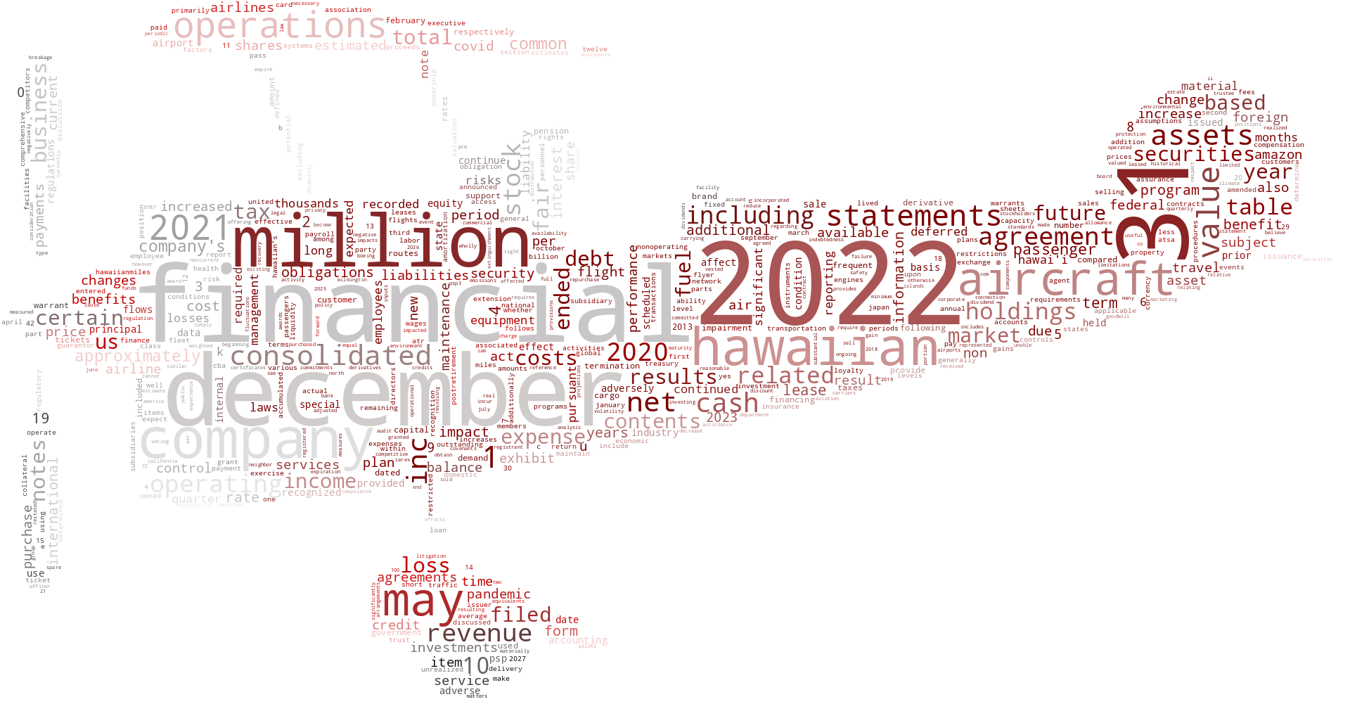 HAWAIIANHOLDINGSINC_10-K_20230216-232723.png