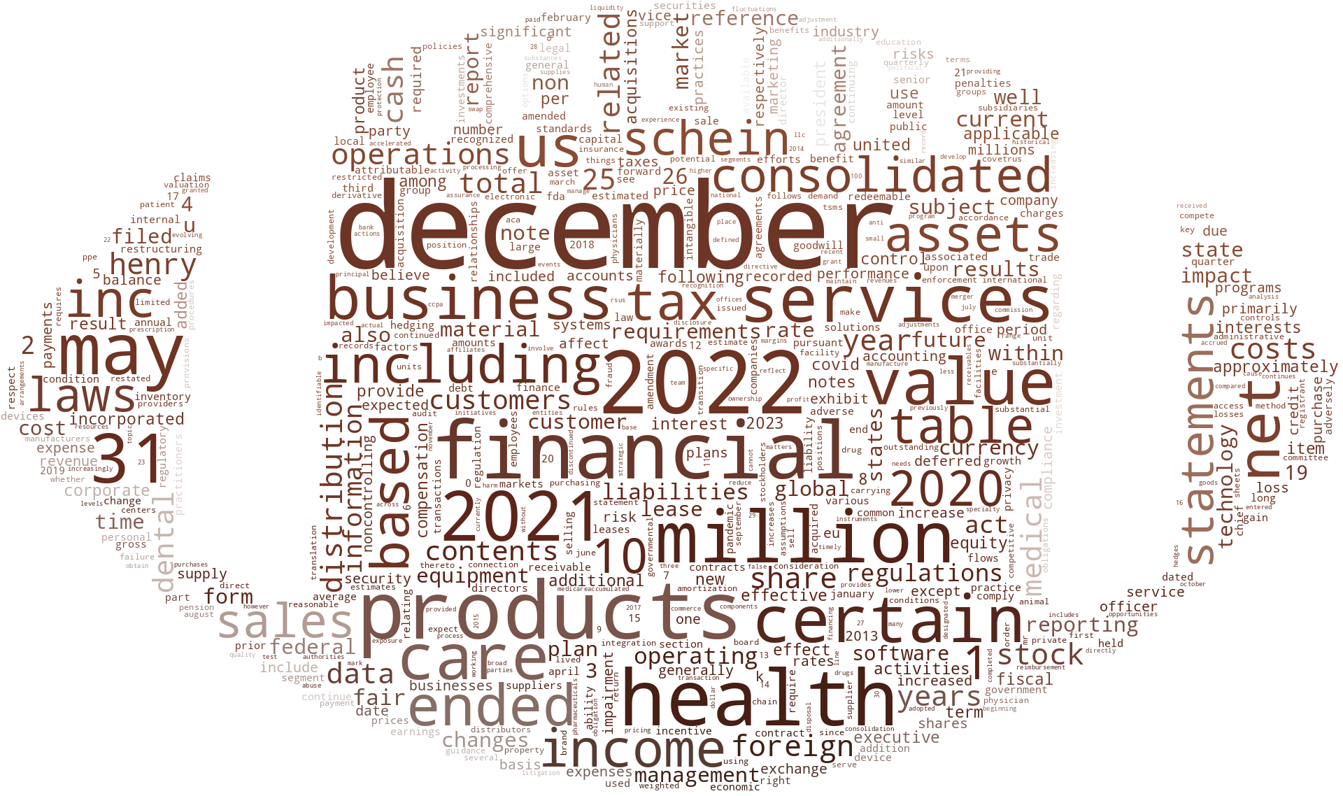 HENRYSCHEININC_10-K_20230222-231824.png