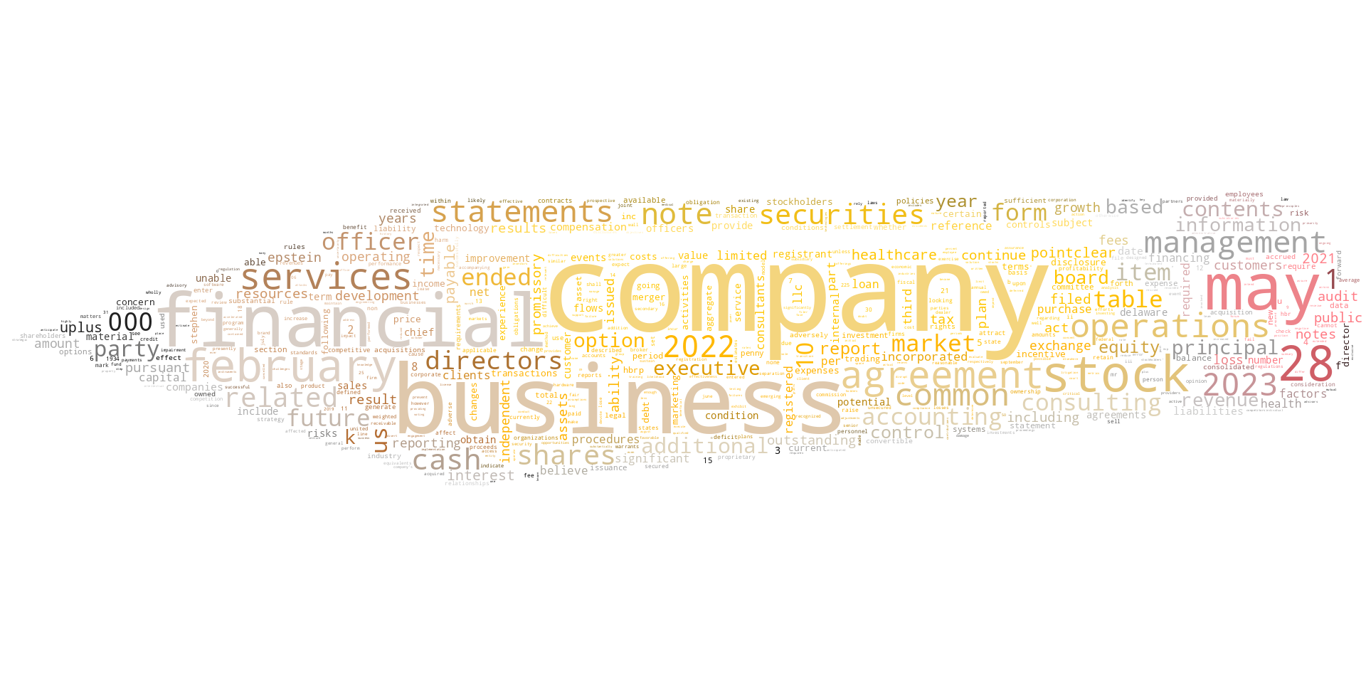 HealthcareBusinessResourcesInc_10-K_20230531-231837.png