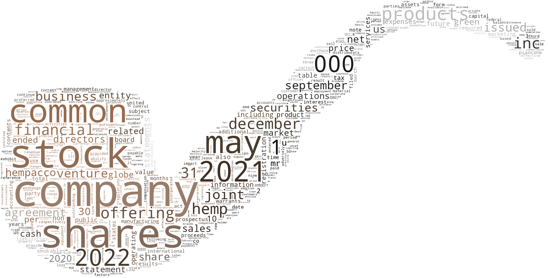 HempaccoCoInc_S-1_20230206-232656.png