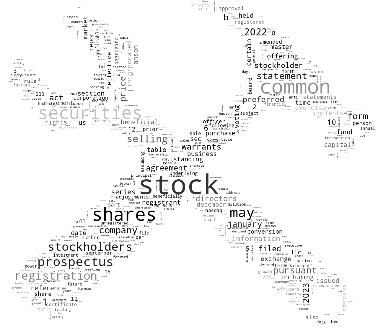 HyreCarInc_S-1_20230116-234456.png