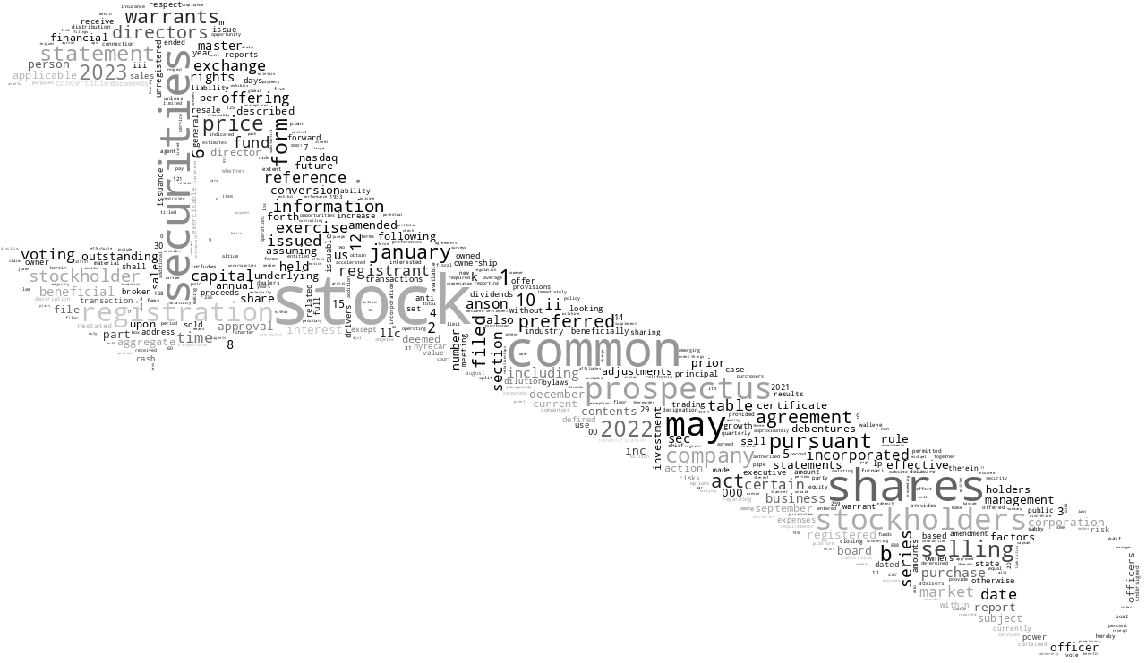 HyreCarInc_S-1_20230117-231848.png