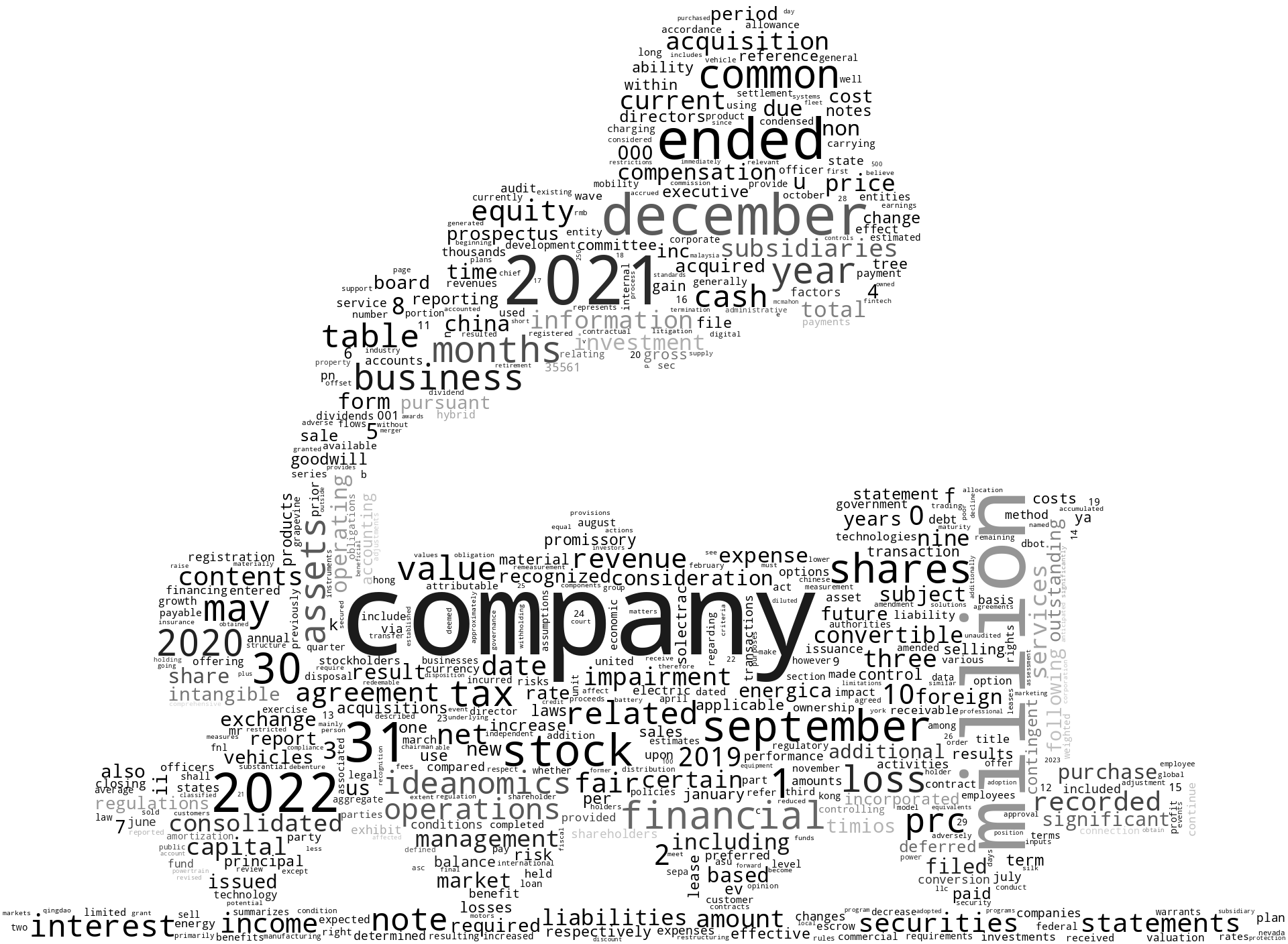 IDEANOMICSINC_S-1_20221226-231828.png