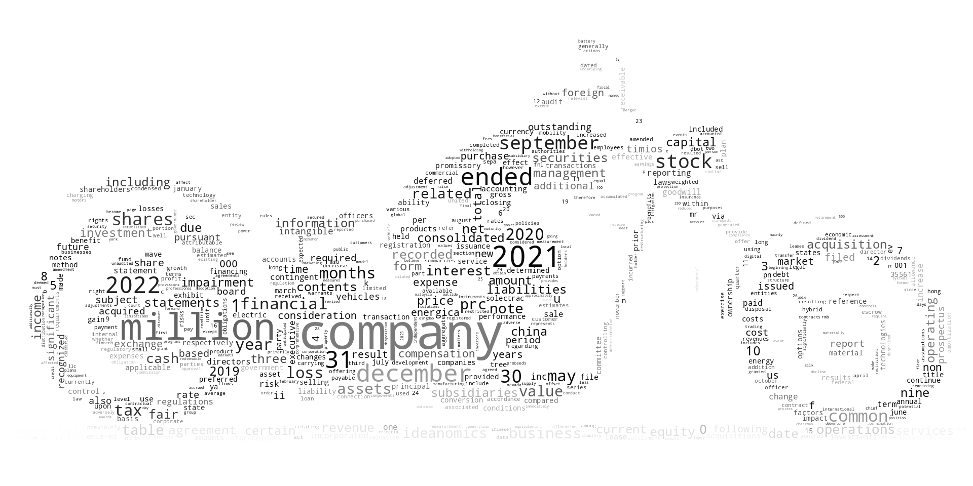IDEANOMICSINC_S-1_20221227-232154.png