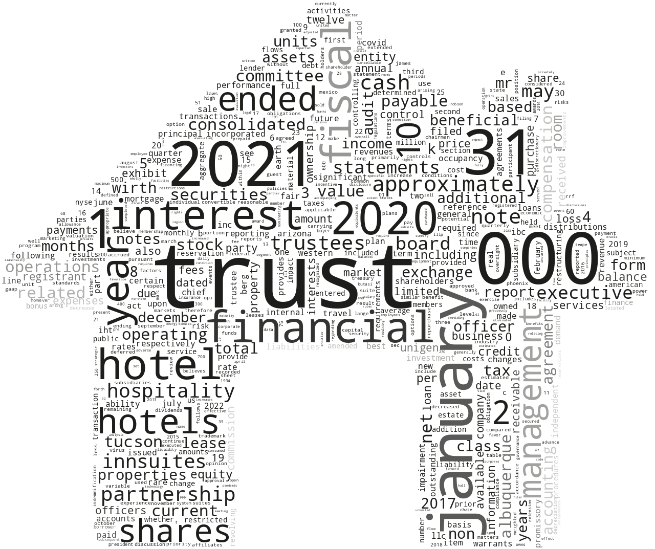 INNSUITESHOSPITALITYTRUST_10-K_20210518-232454.png