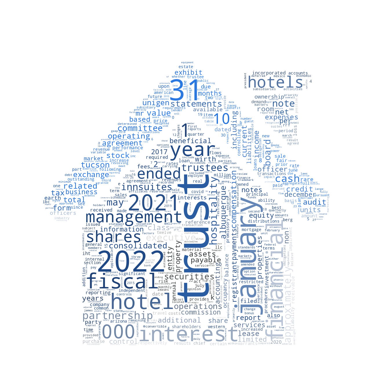 INNSUITESHOSPITALITYTRUST_10-K_20220531-232245.png