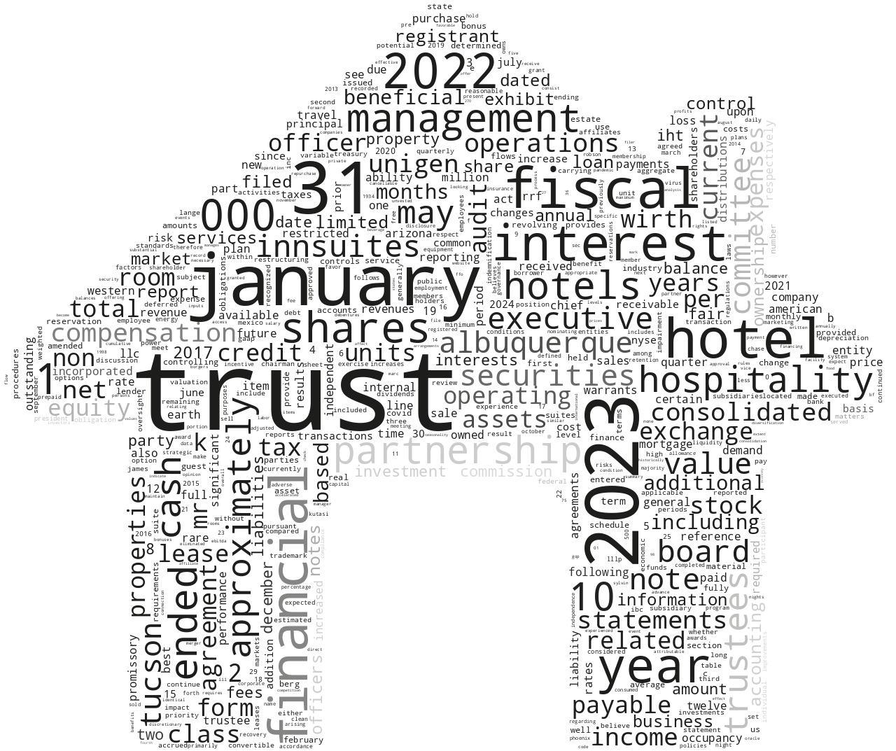 INNSUITESHOSPITALITYTRUST_10-K_20230503-231813.png