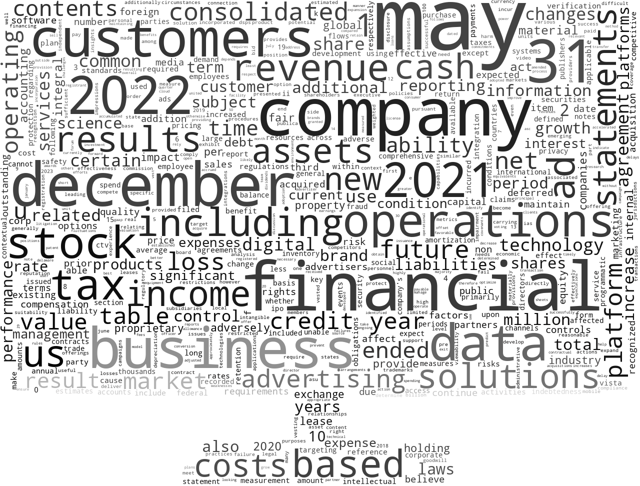 INTEGRALADSCIENCEHOLDINGCORP_10-K_20230303-231937.png