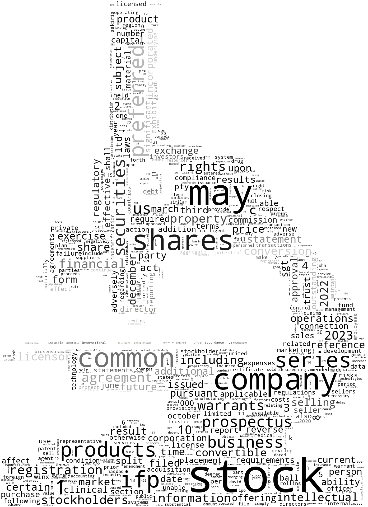 INTELLIGENTBIOSOLUTIONSINC_S-1_20230607-231749.png