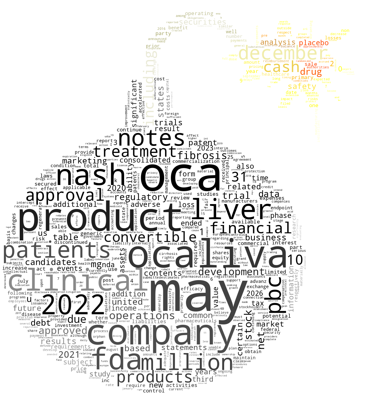 INTERCEPTPHARMACEUTICALSINC_10-K_20230303-232004.png