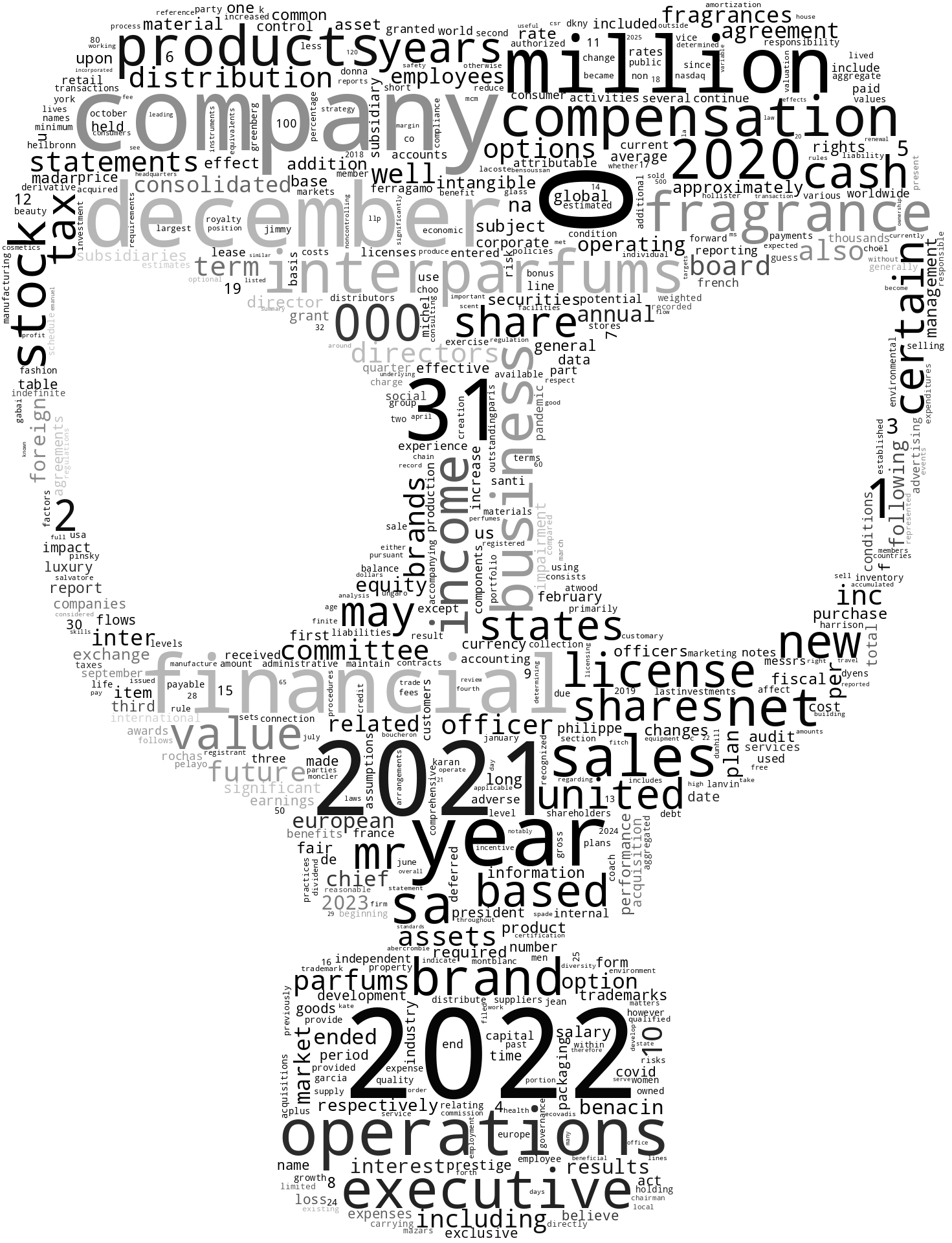 INTERPARFUMSINC_10-K_20230301-231905.png