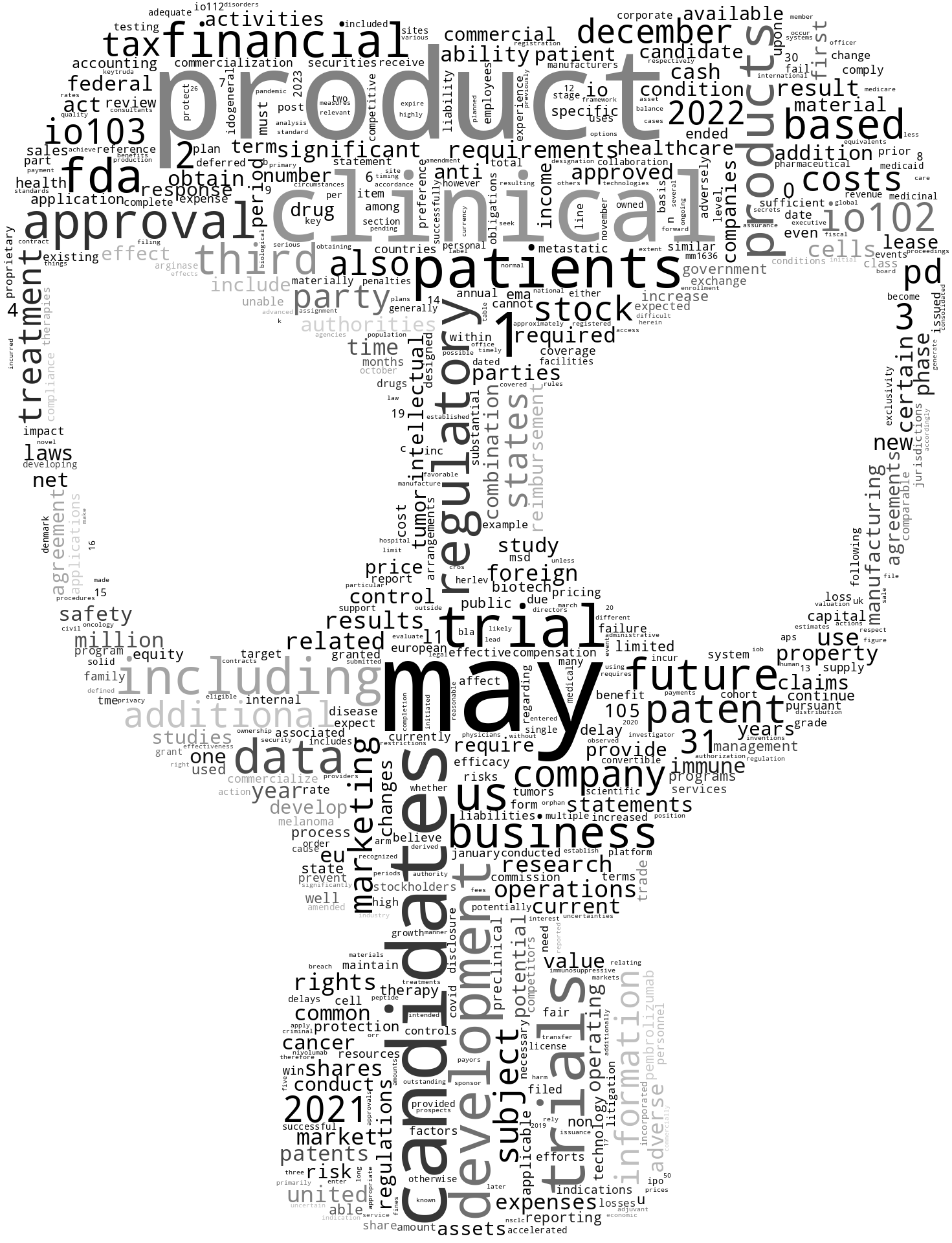 IOBiotechInc_10-K_20230315-231950.png