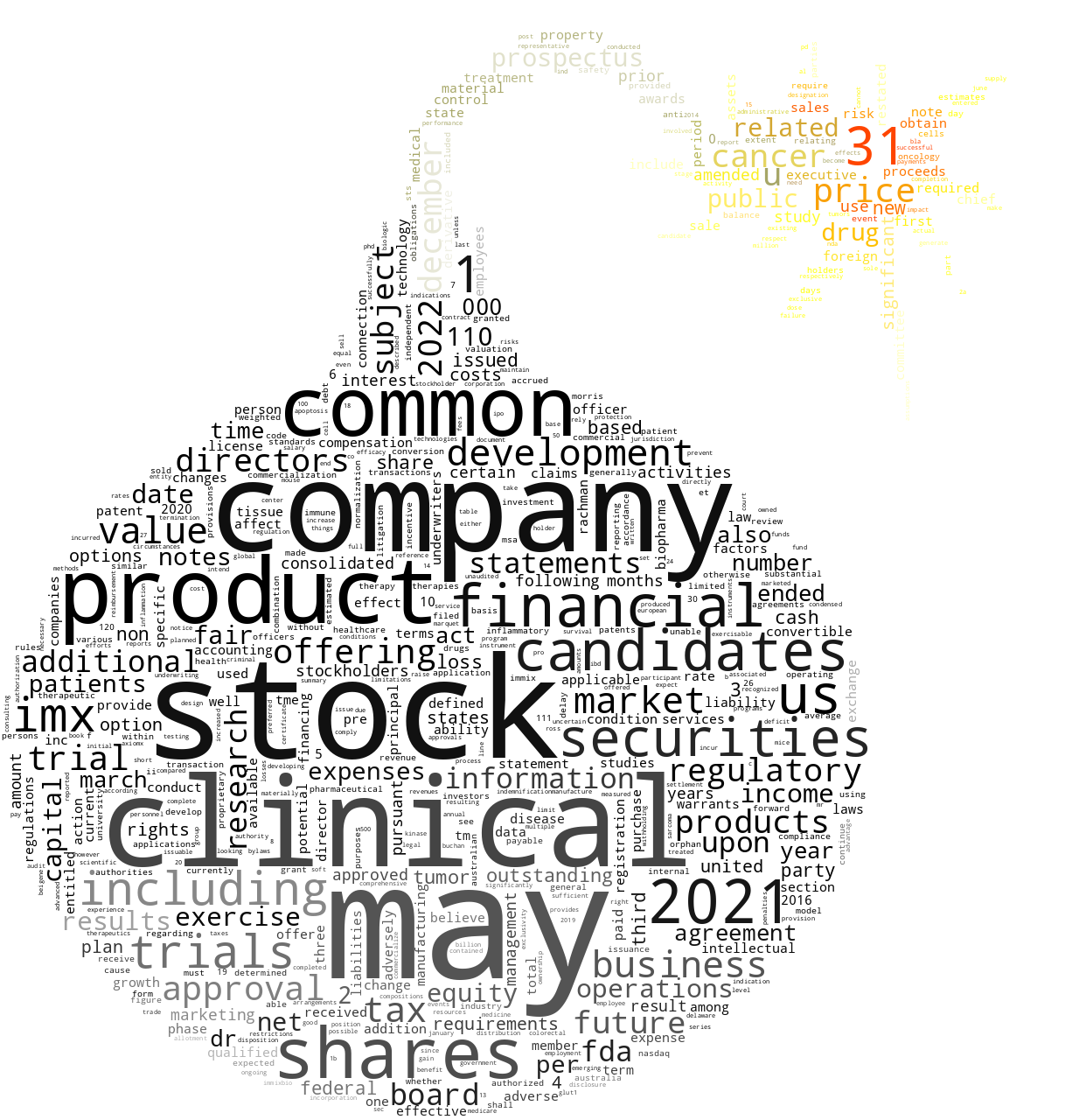 ImmixBiopharmaInc_S-1_20220531-232332.png
