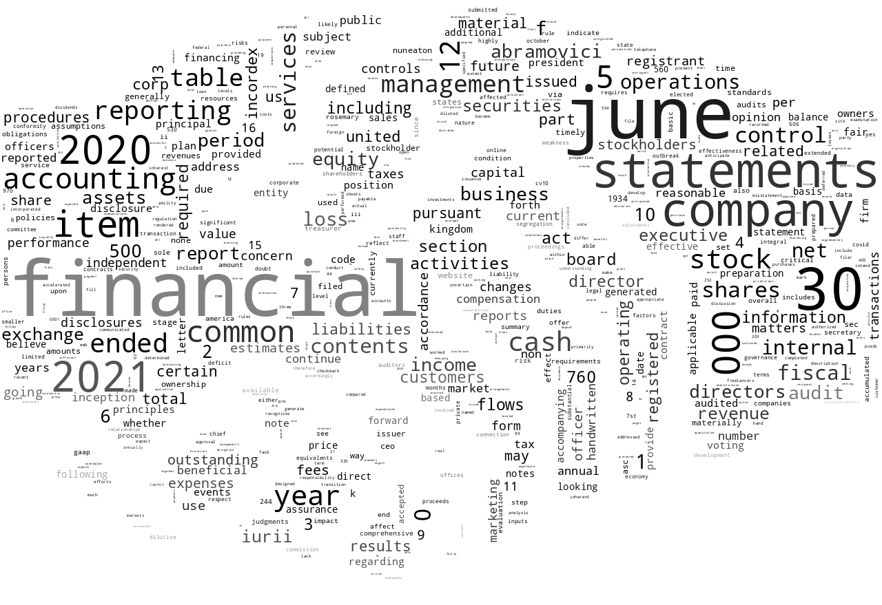 IncordexCorp_10-K_20211018-235102.png