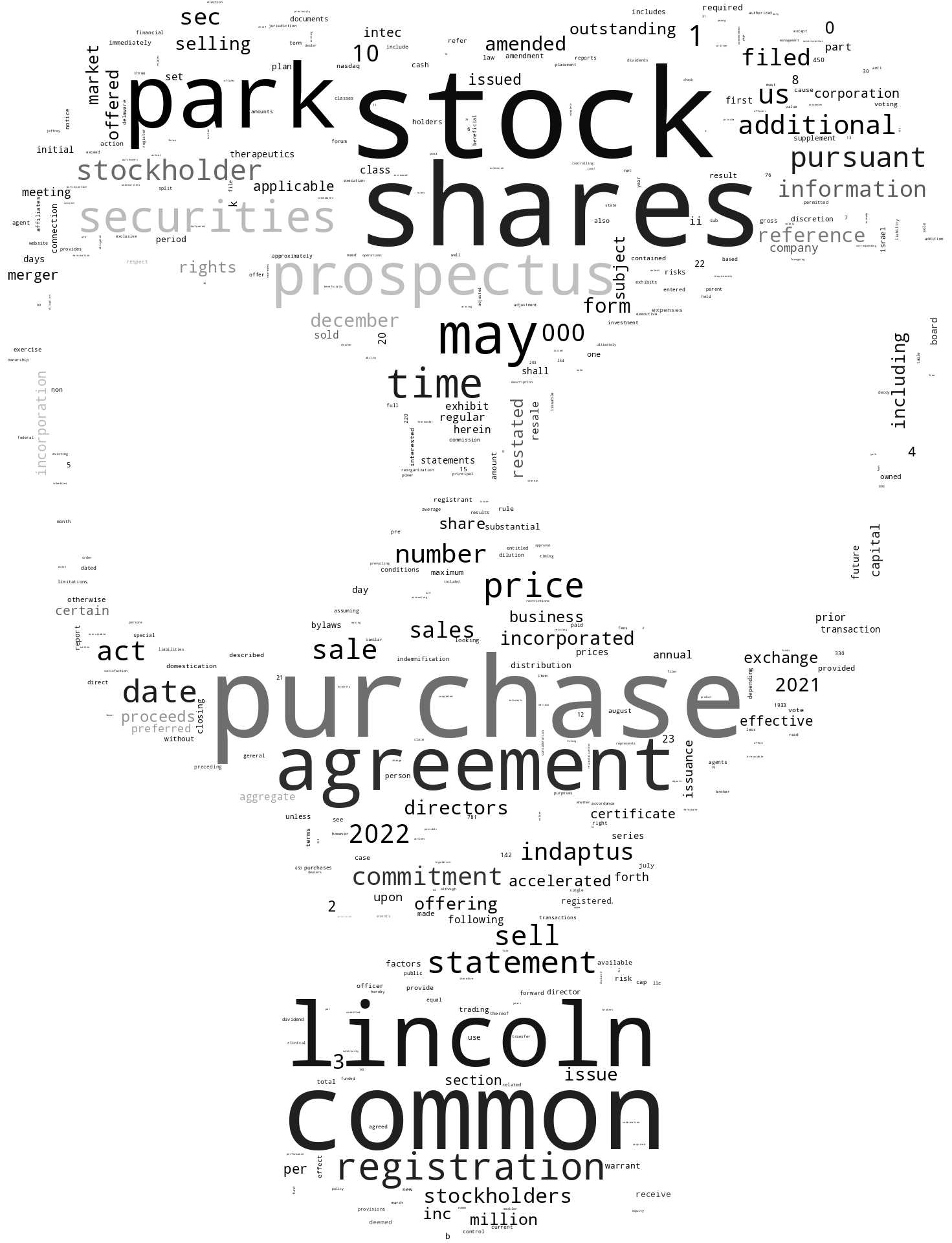 IndaptusTherapeuticsInc_S-1_20221227-232053.png