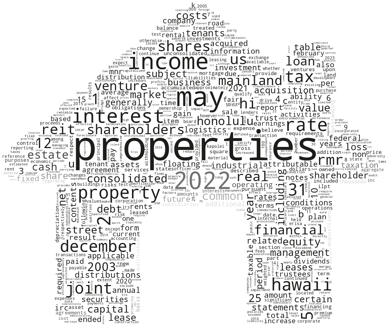 IndustrialLogisticsPropertiesTrust_10-K_20230215-232328.png