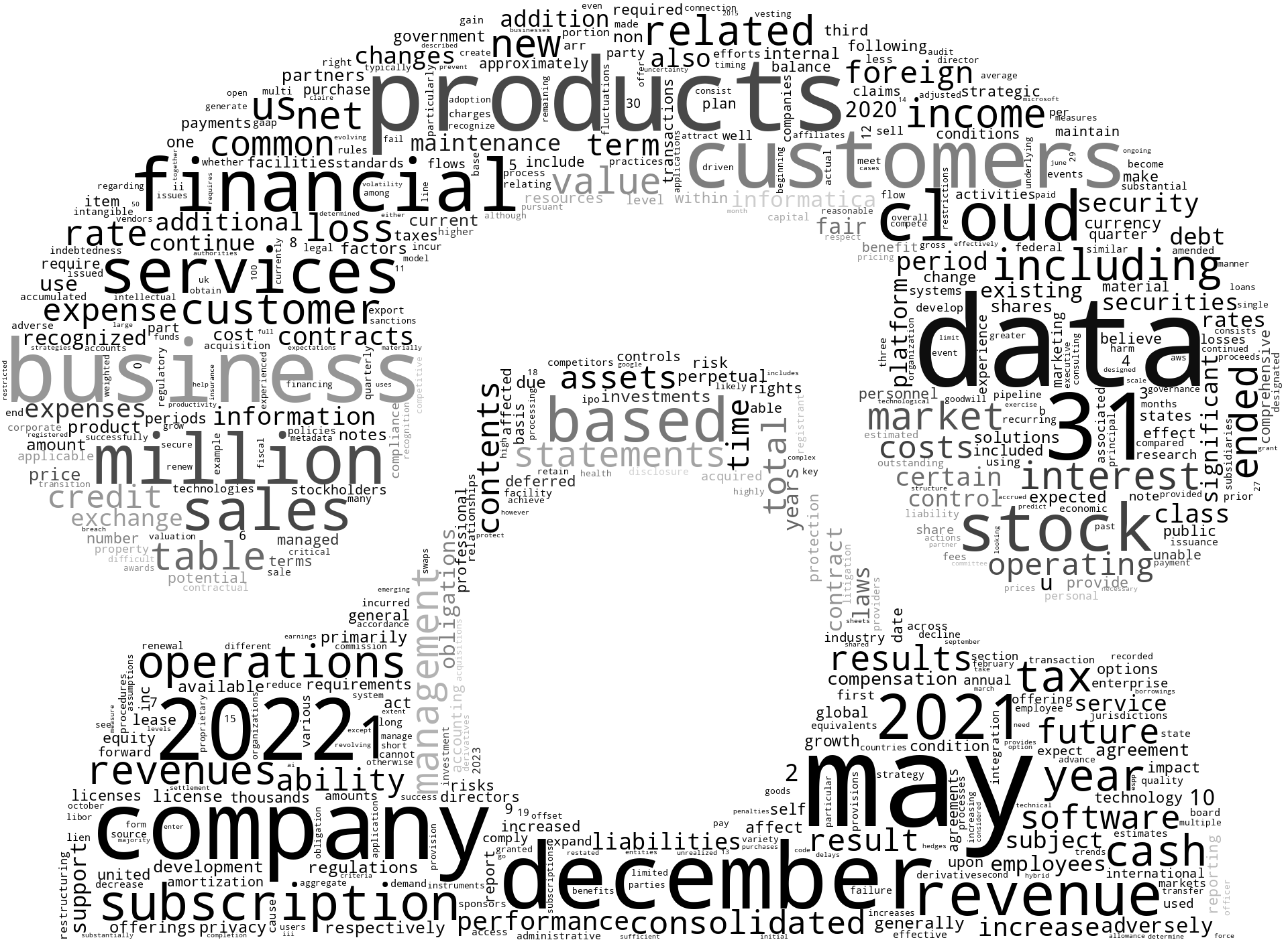 InformaticaInc_10-K_20230228-231818.png