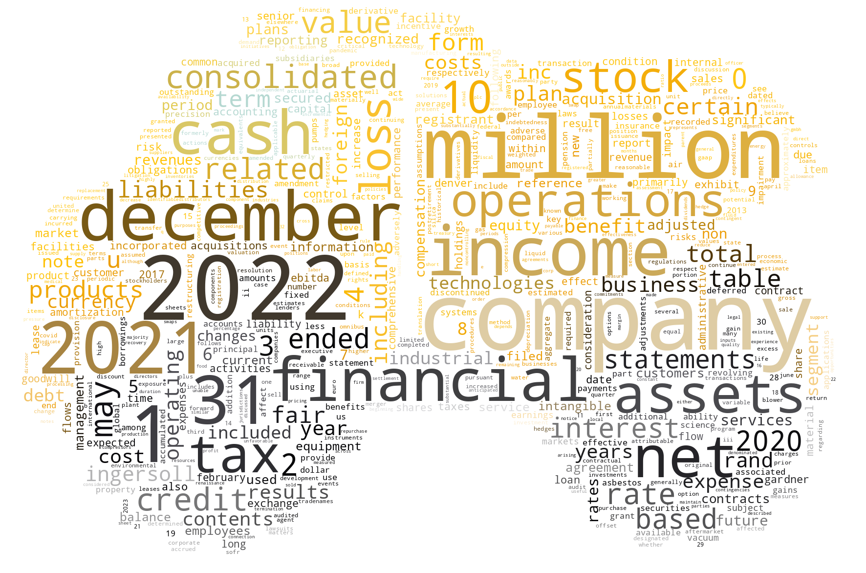 IngersollRandInc_10-K_20230222-232340.png