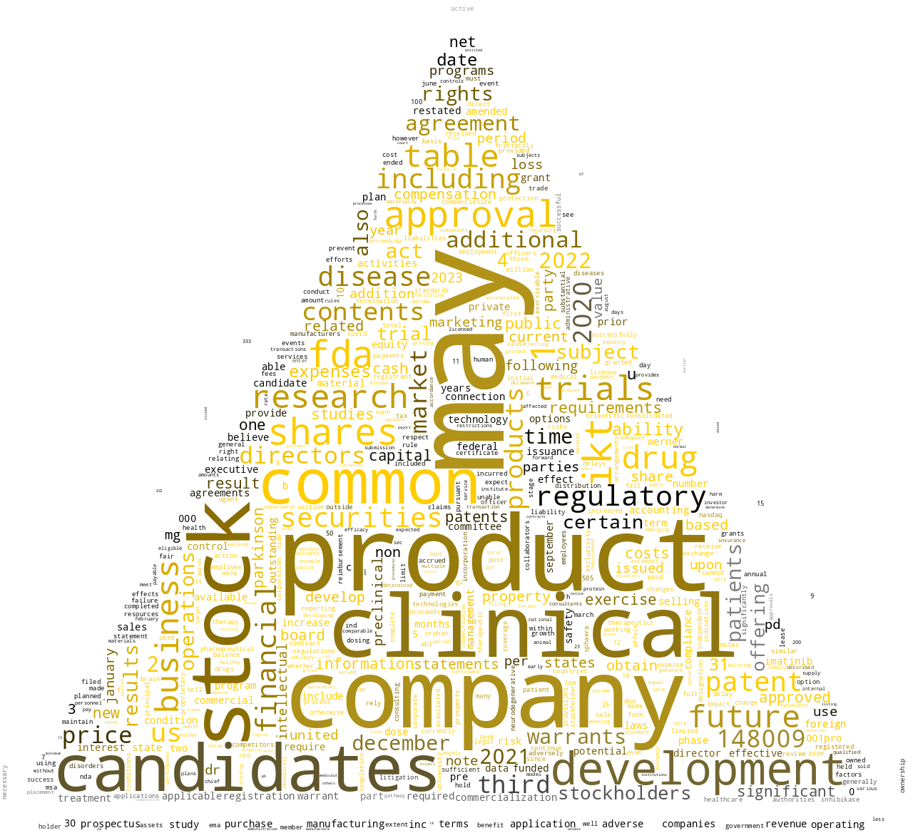 InhibikaseTherapeuticsInc_S-1_20230203-232058.png