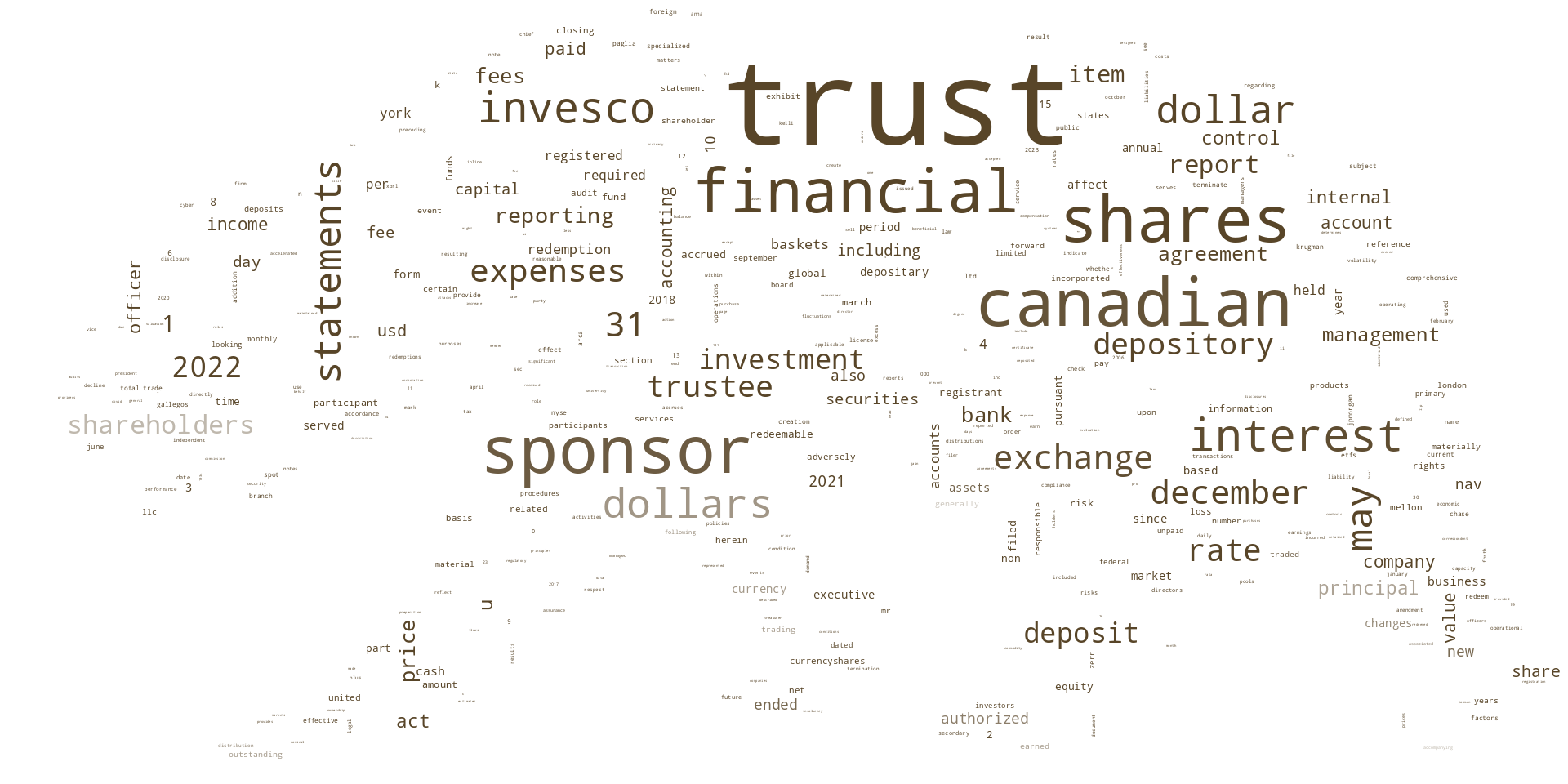 InvescoCurrencySharesCanadianDollarTrust_10-K_20230227-231916.png