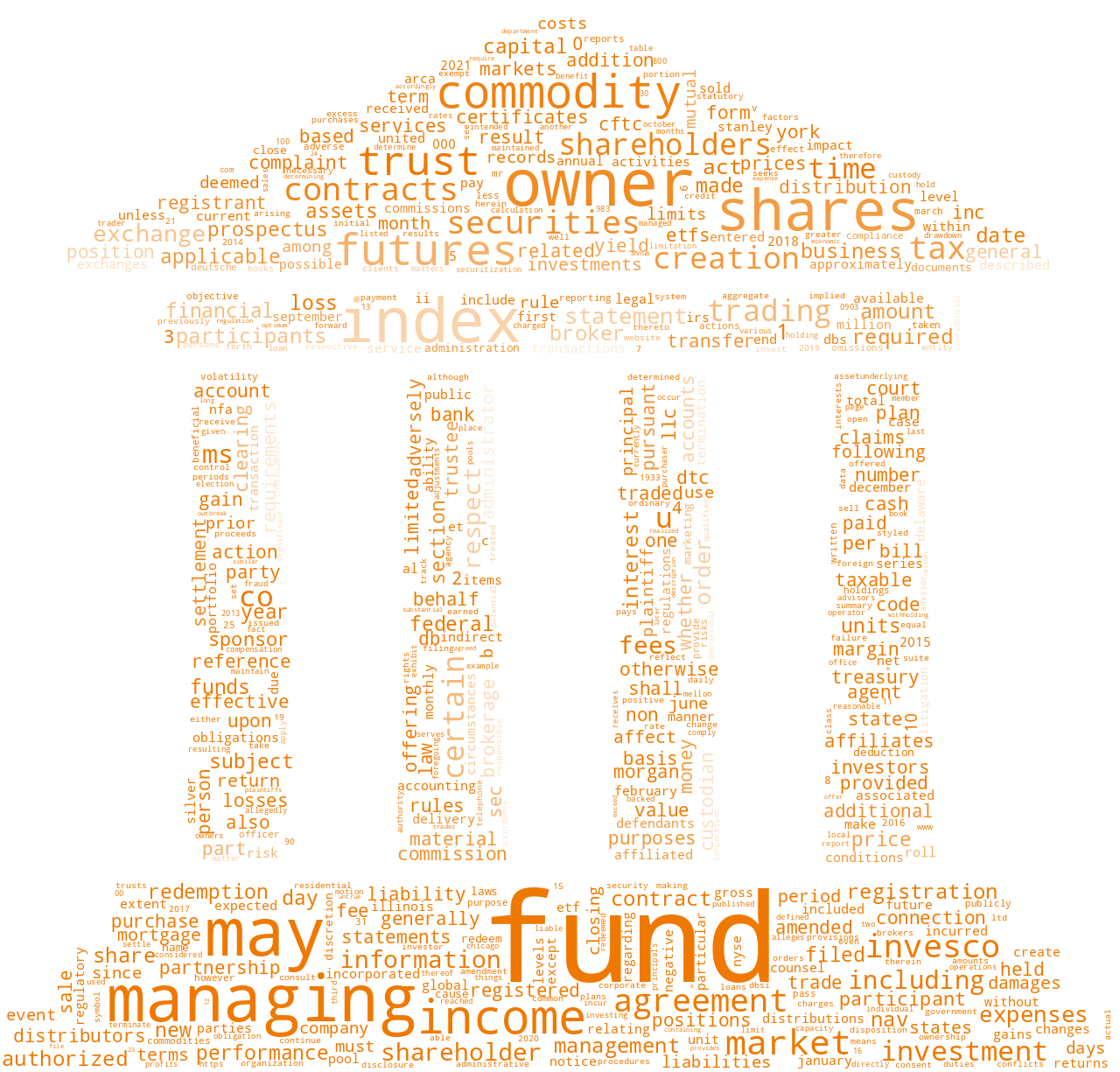 InvescoDBMulti-SectorCommodityTrust_S-1_20210623-231615.png